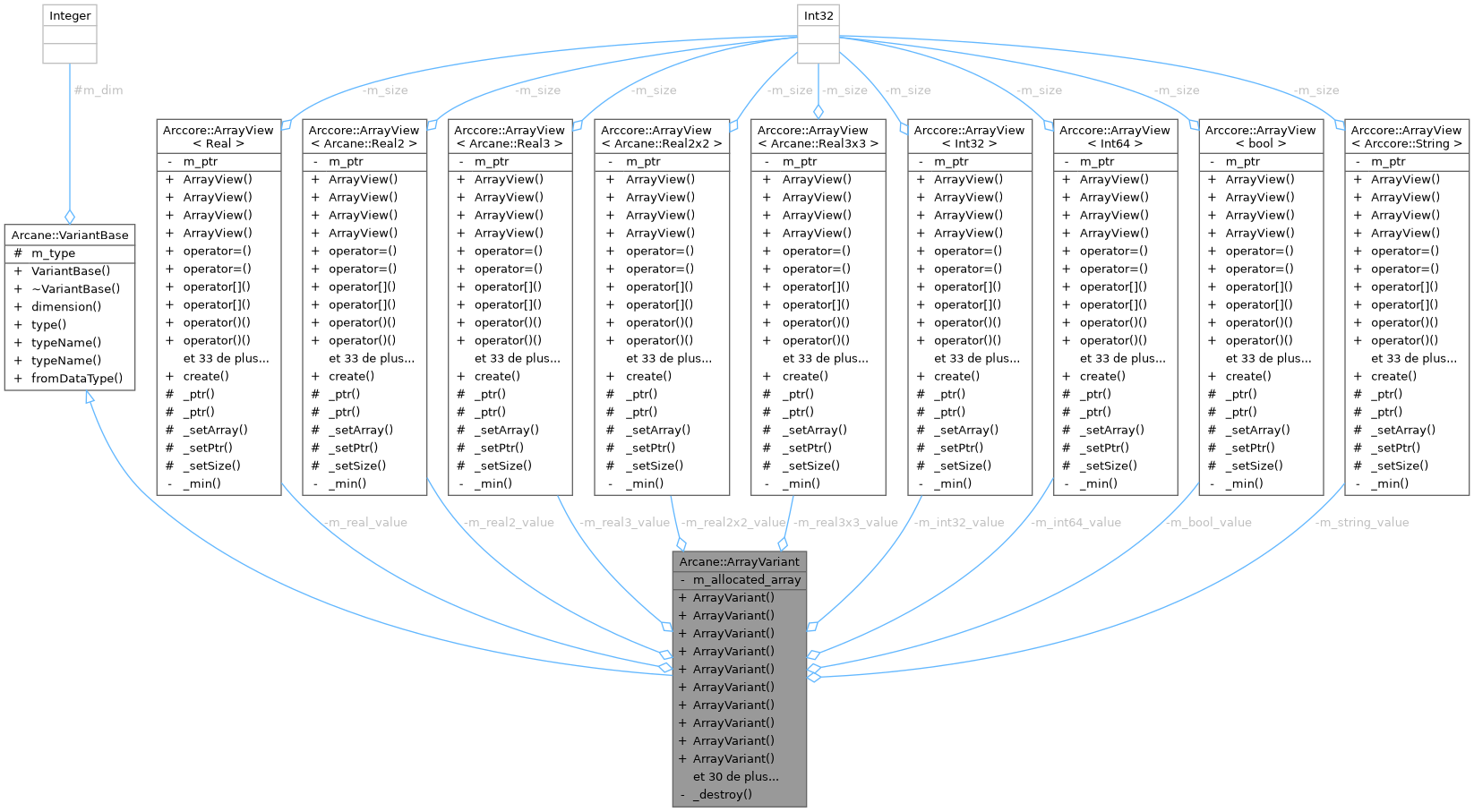 Collaboration graph