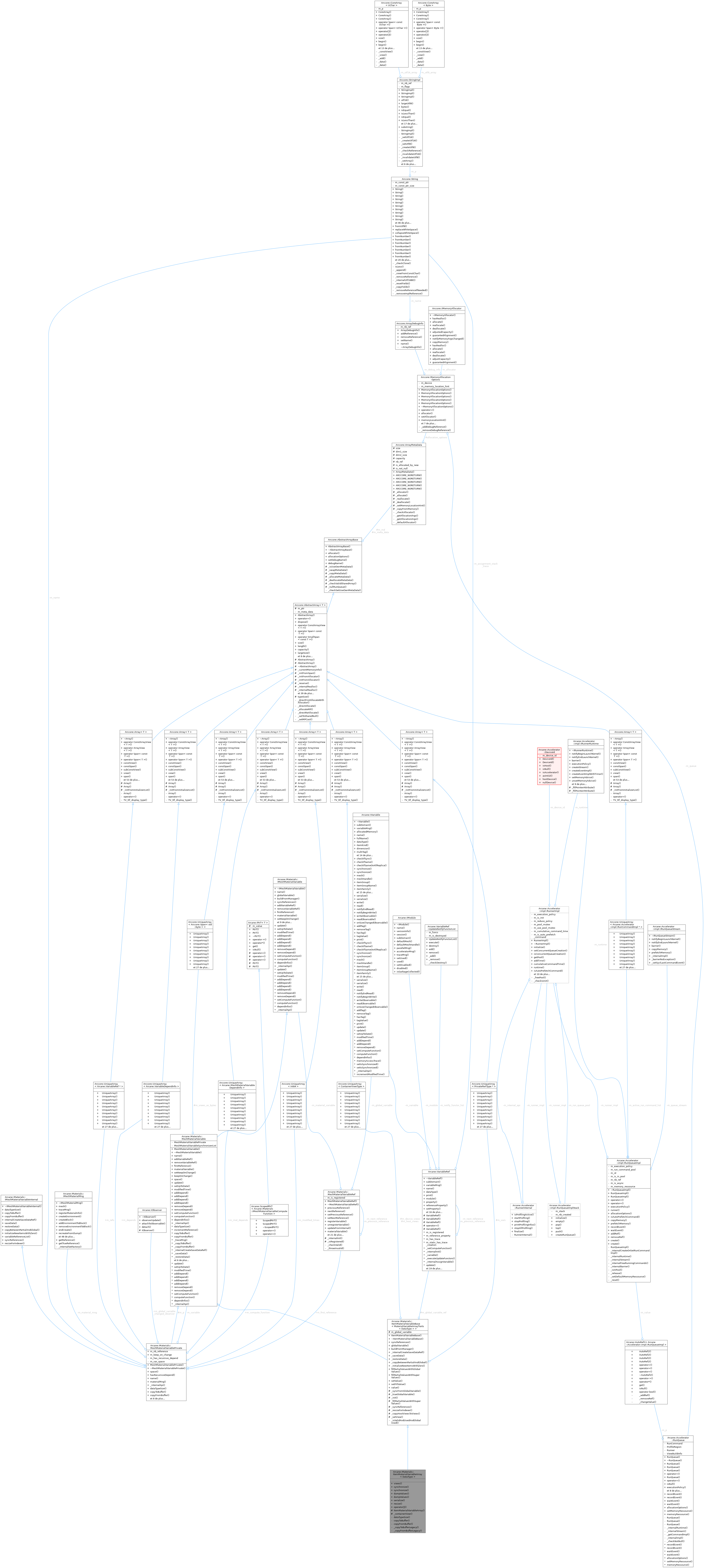 Collaboration graph