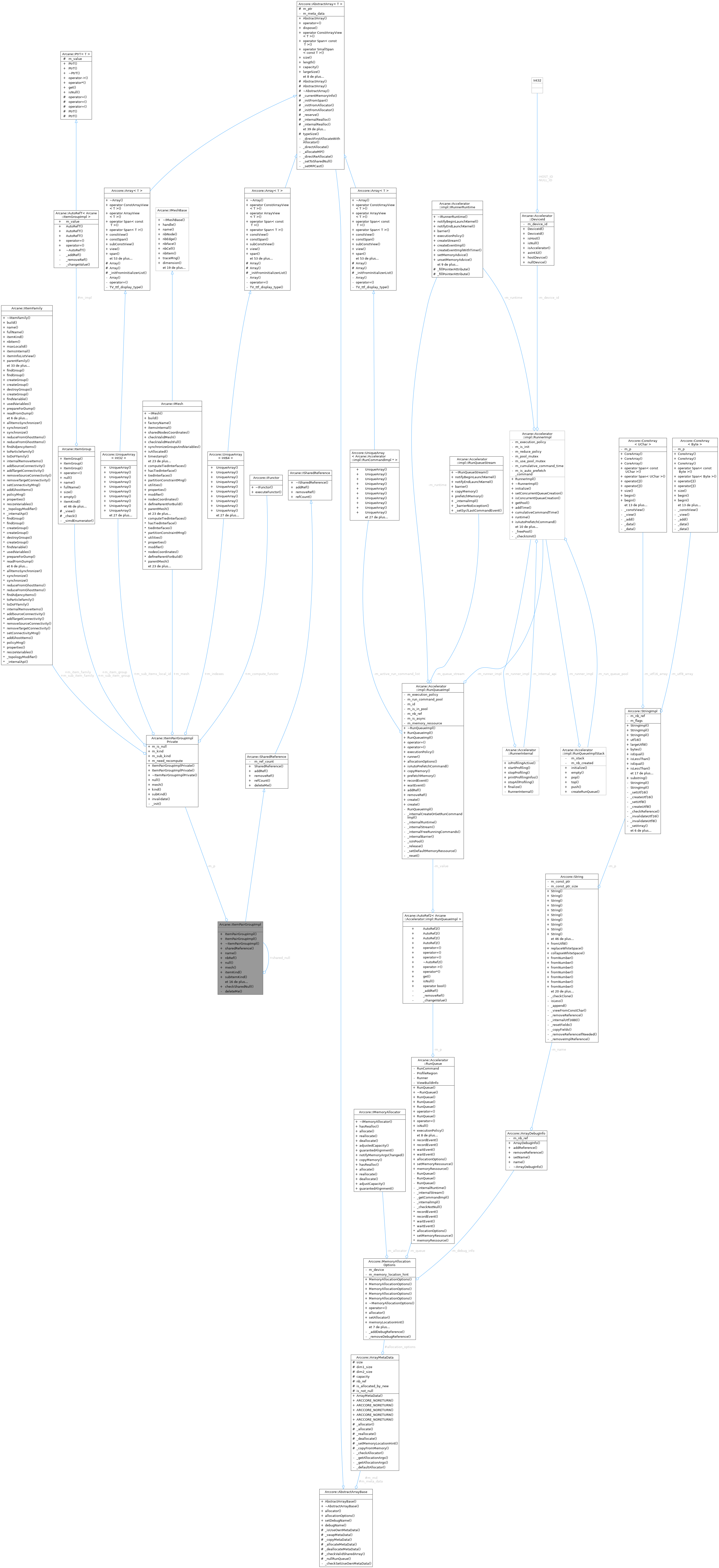 Collaboration graph