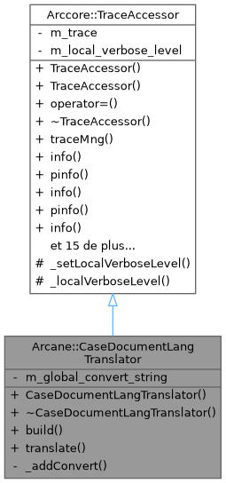 Inheritance graph