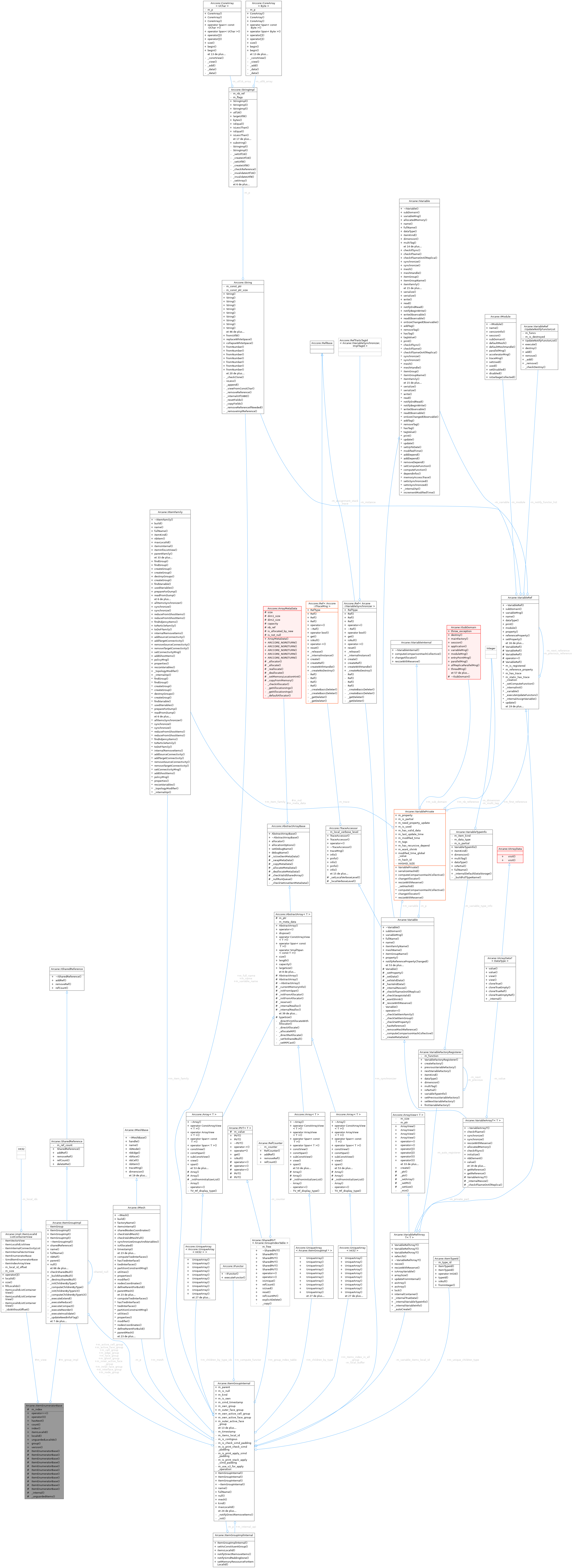 Collaboration graph