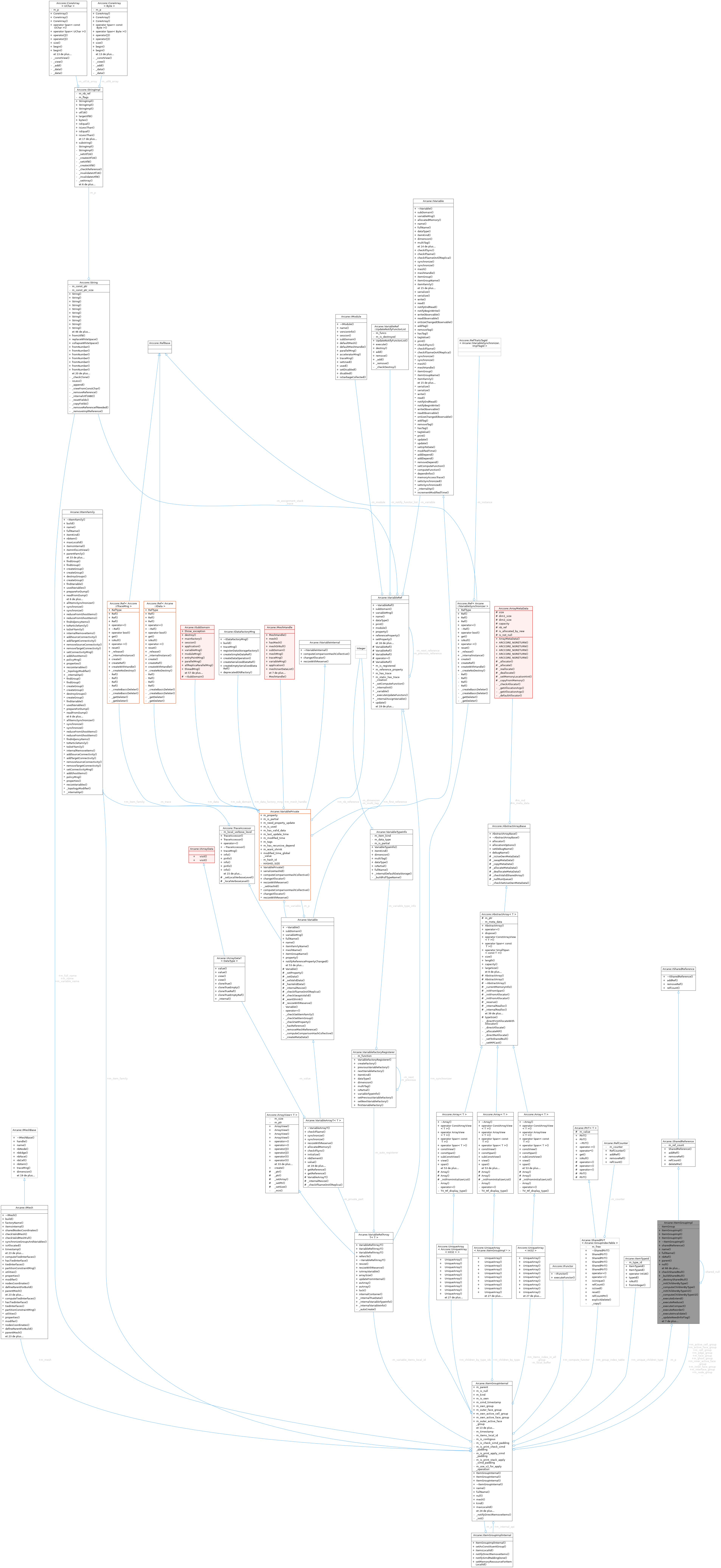 Collaboration graph