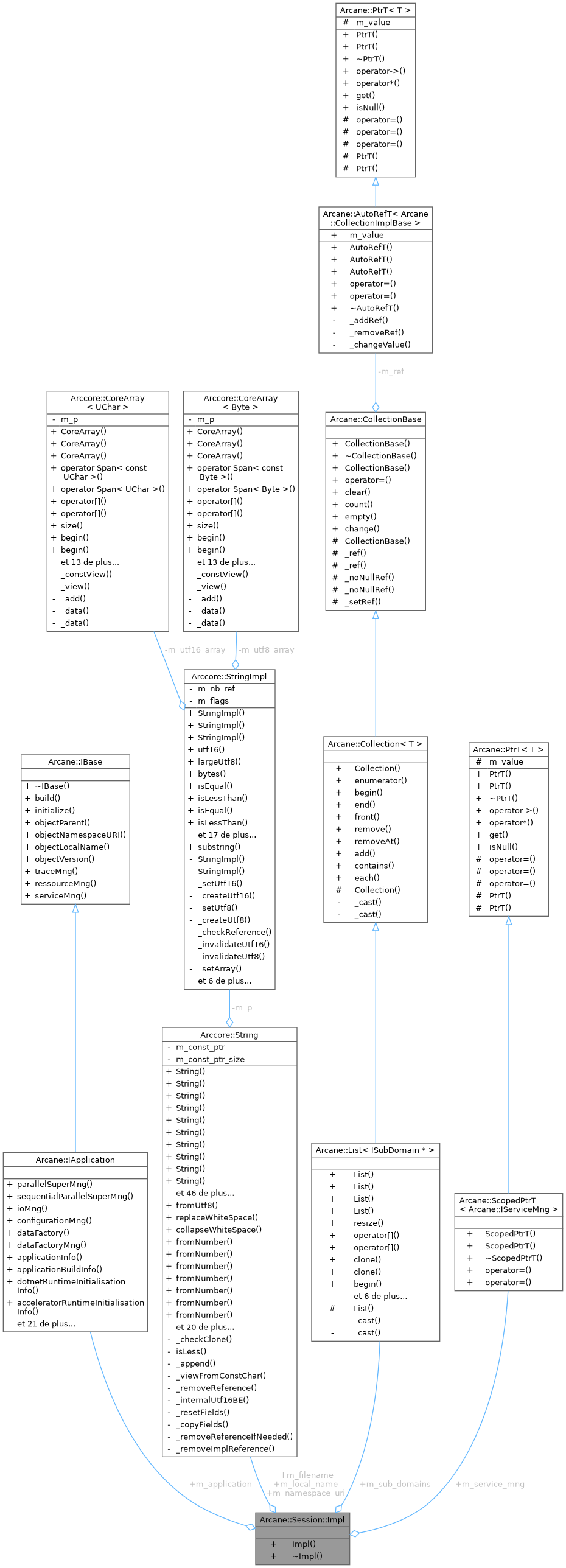 Collaboration graph