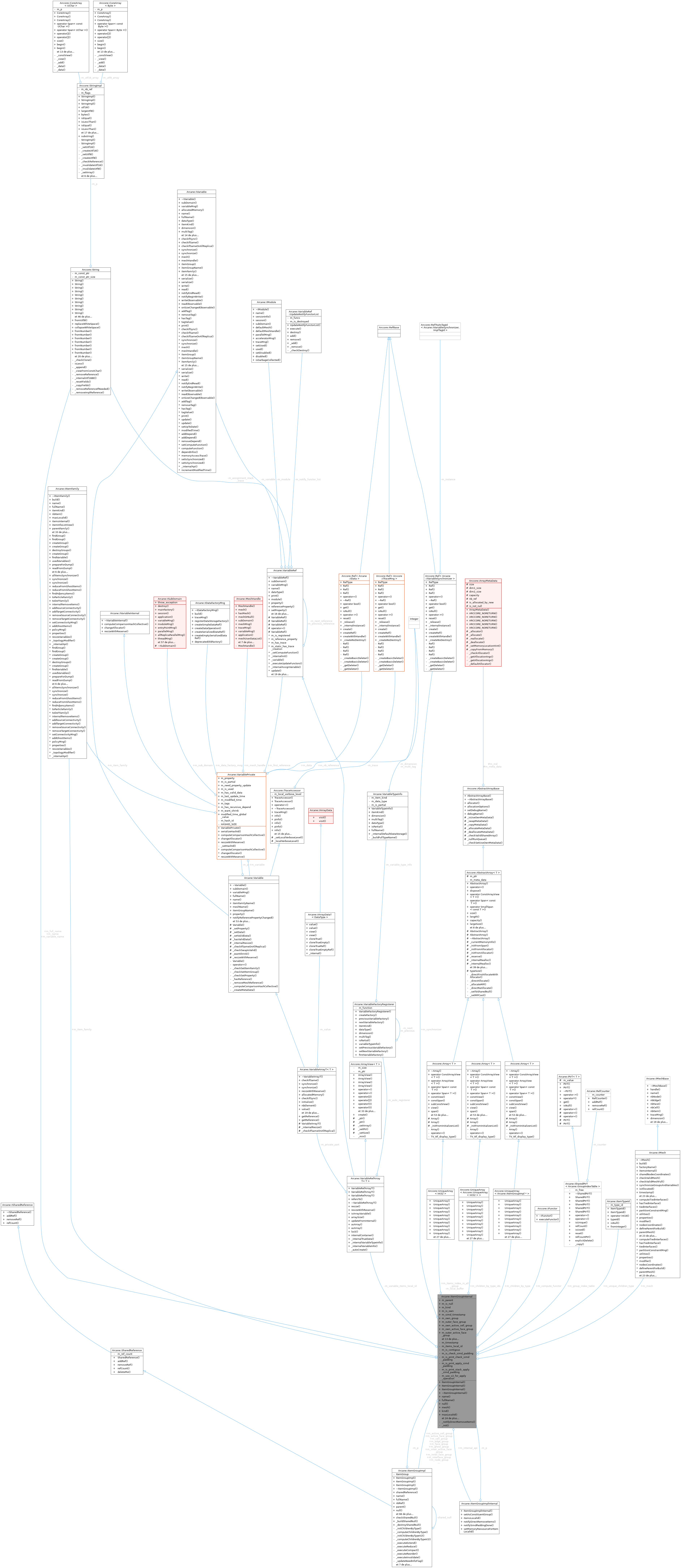 Collaboration graph