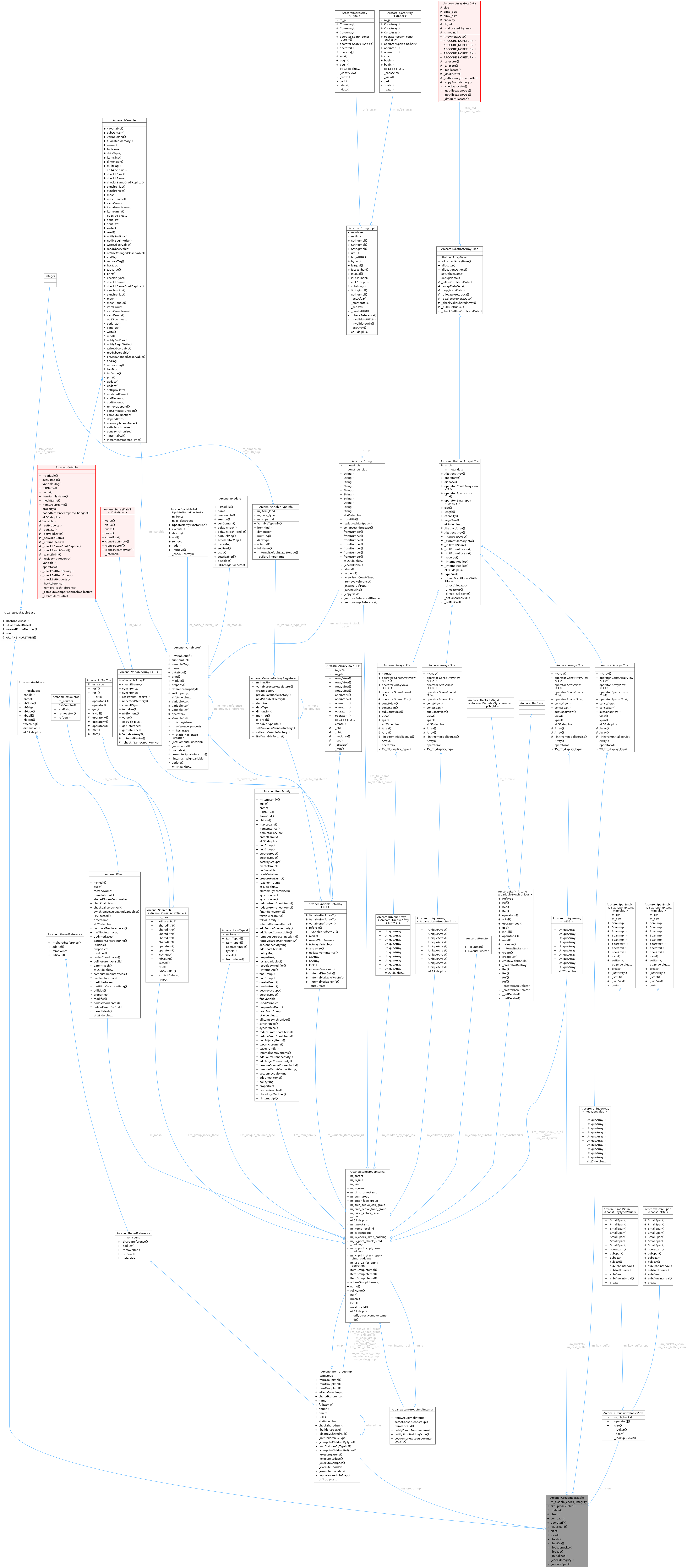 Collaboration graph