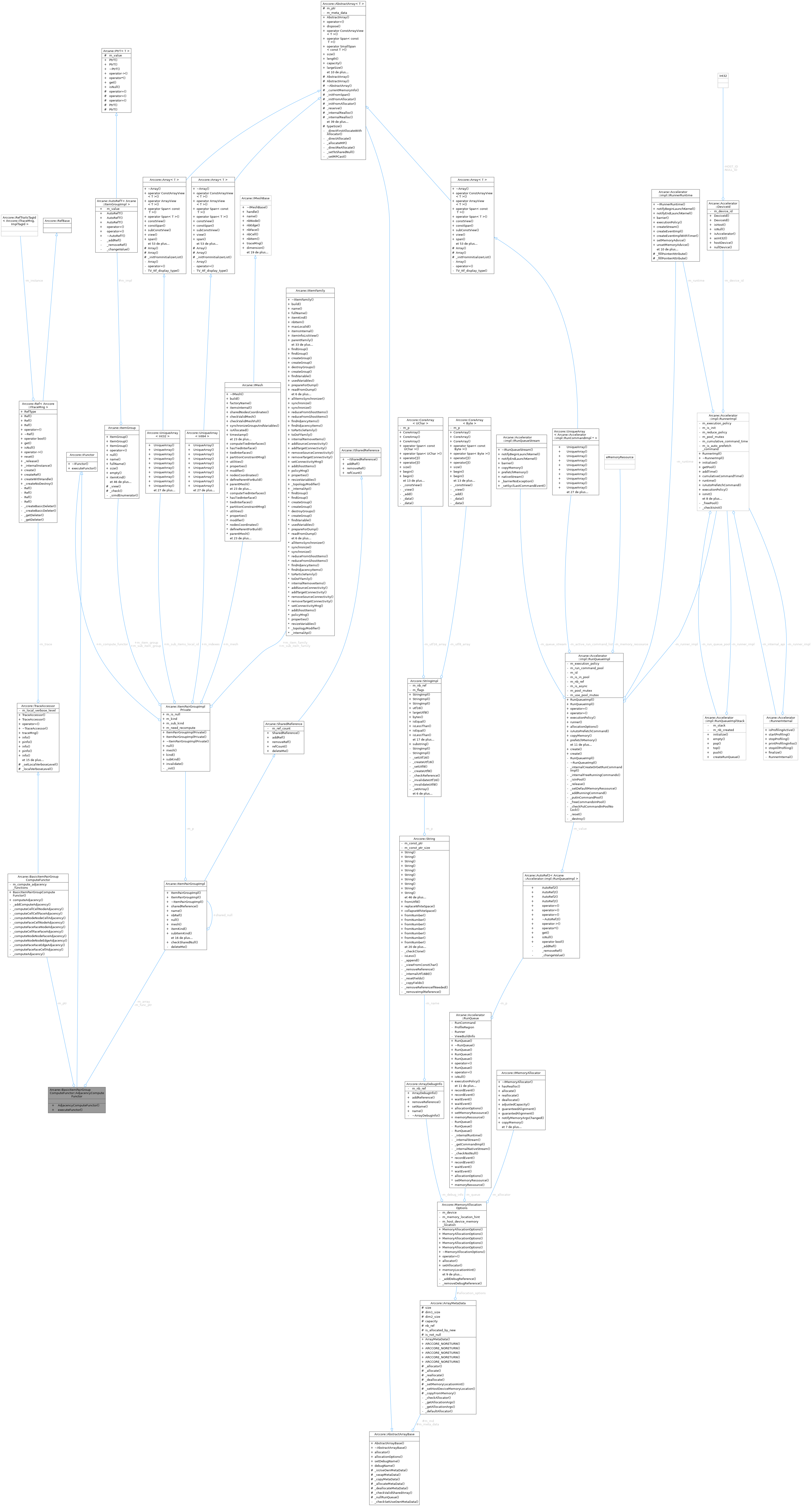 Collaboration graph