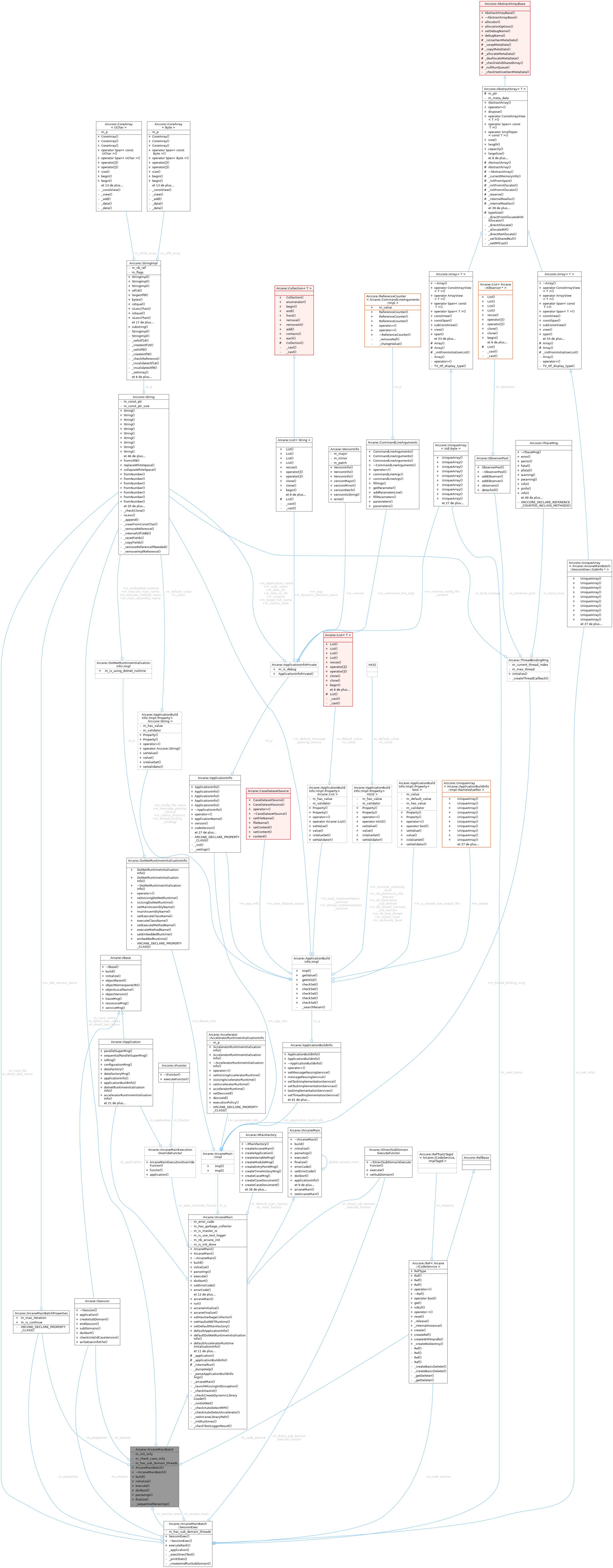 Collaboration graph