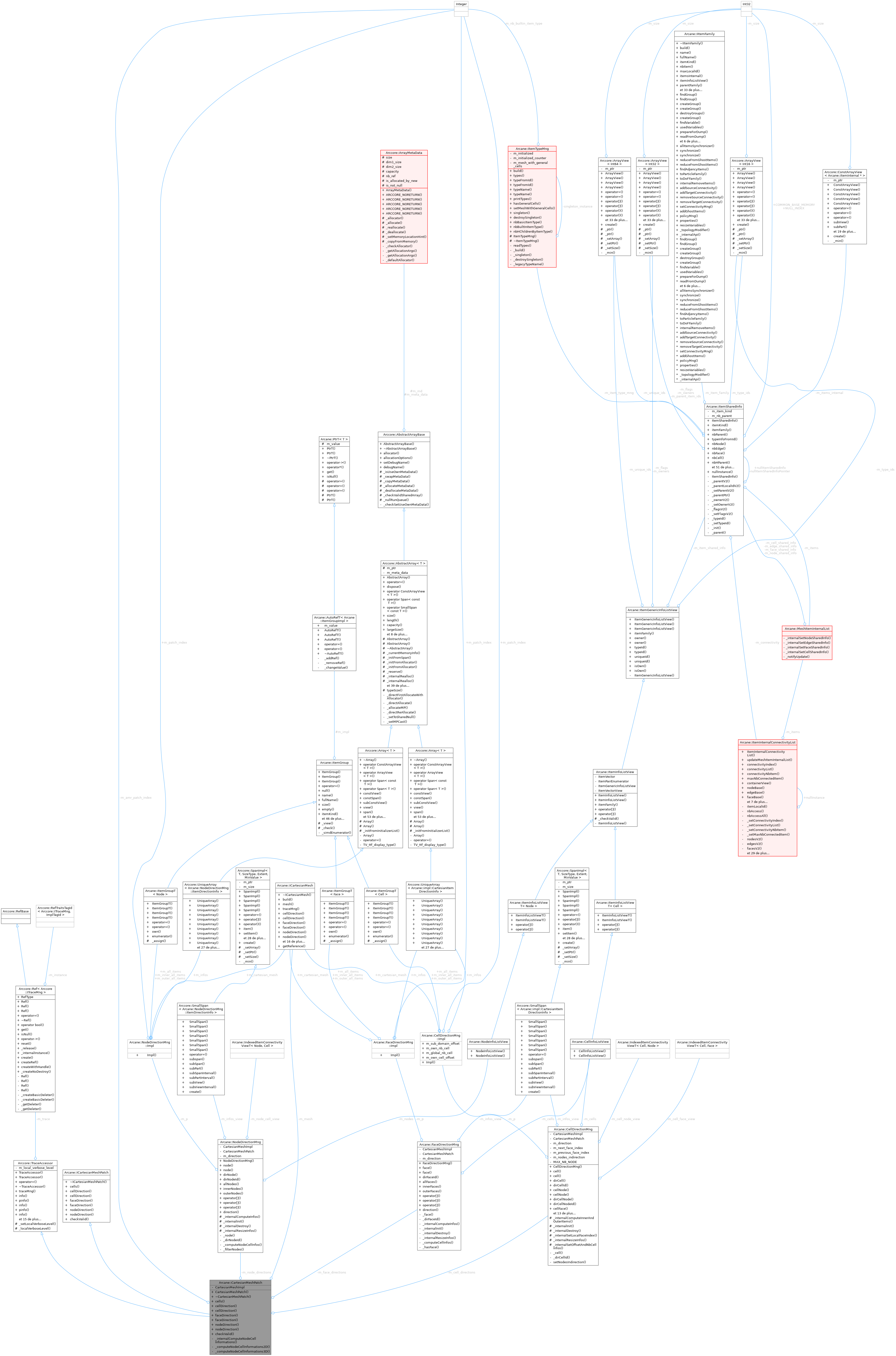 Collaboration graph