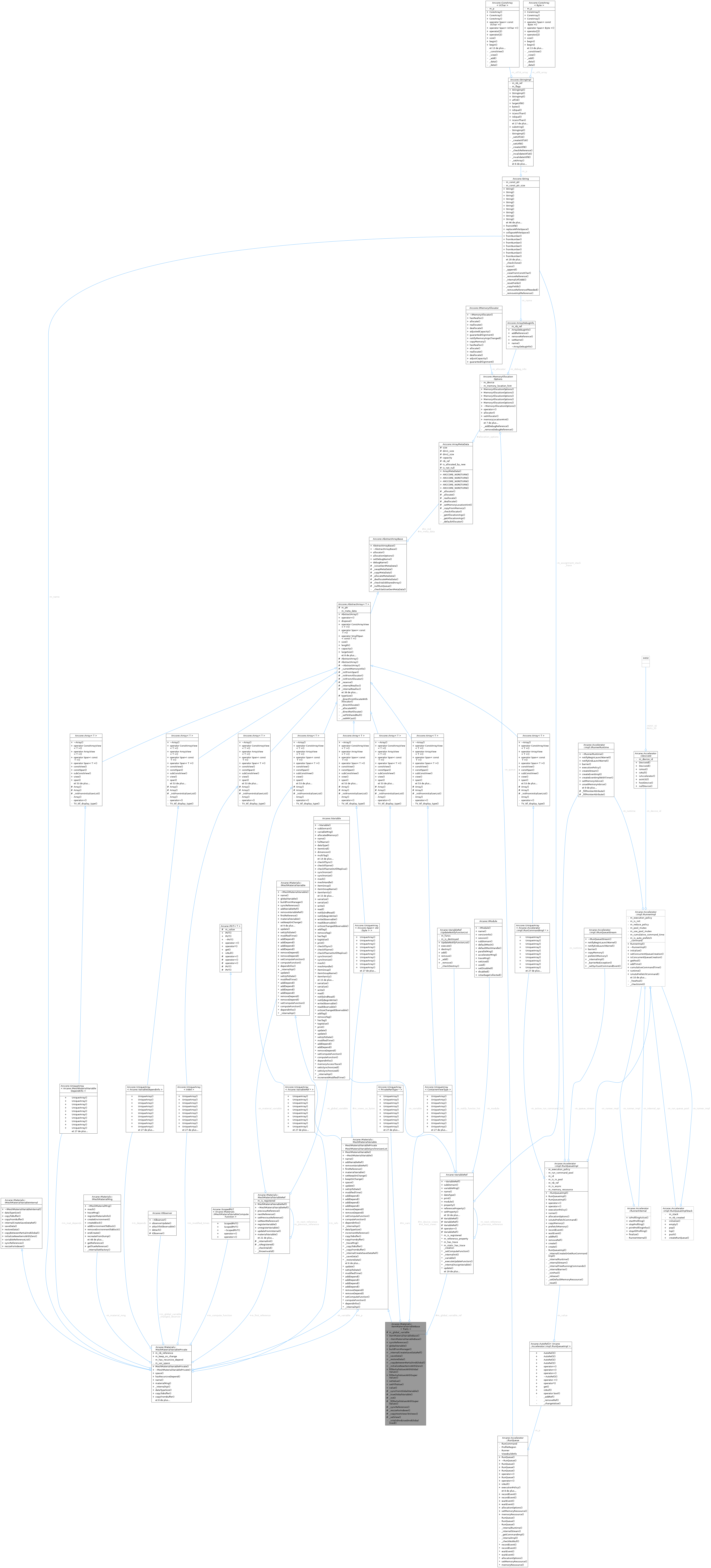 Collaboration graph