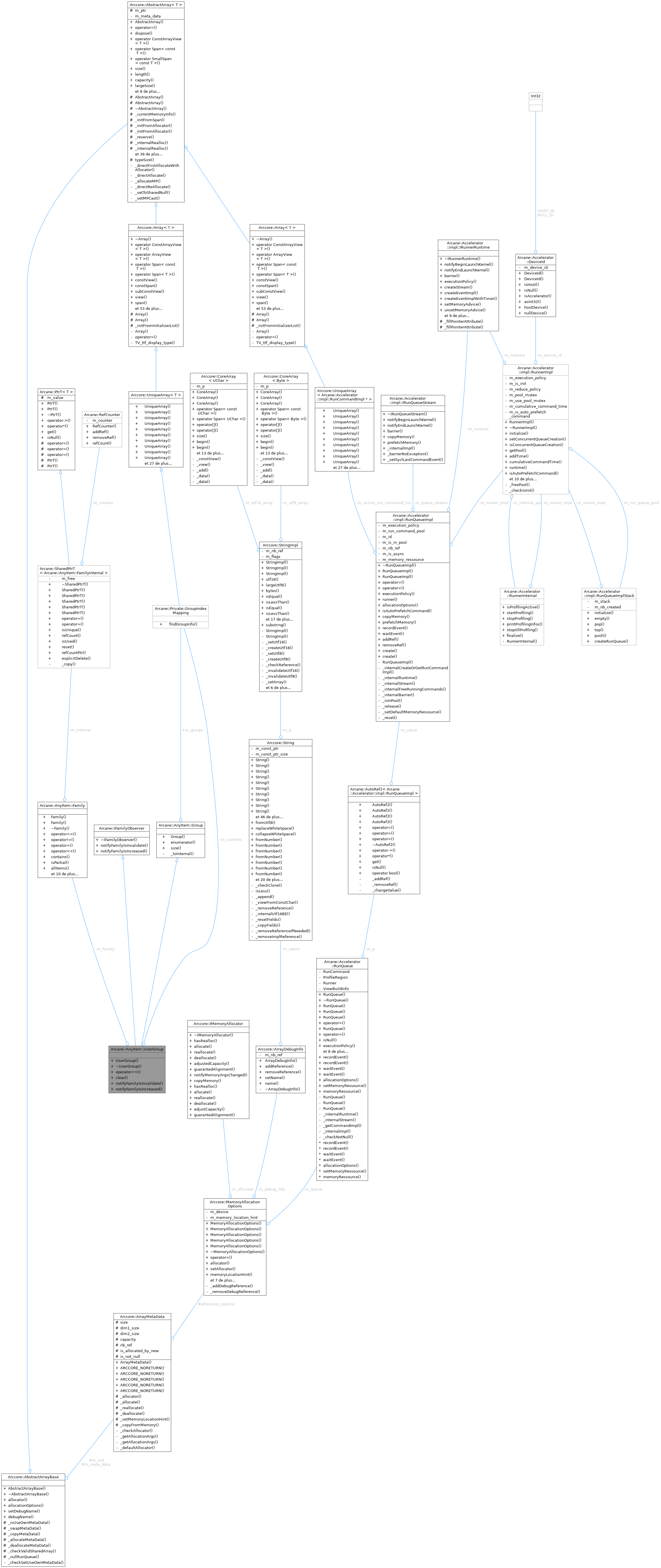 Collaboration graph