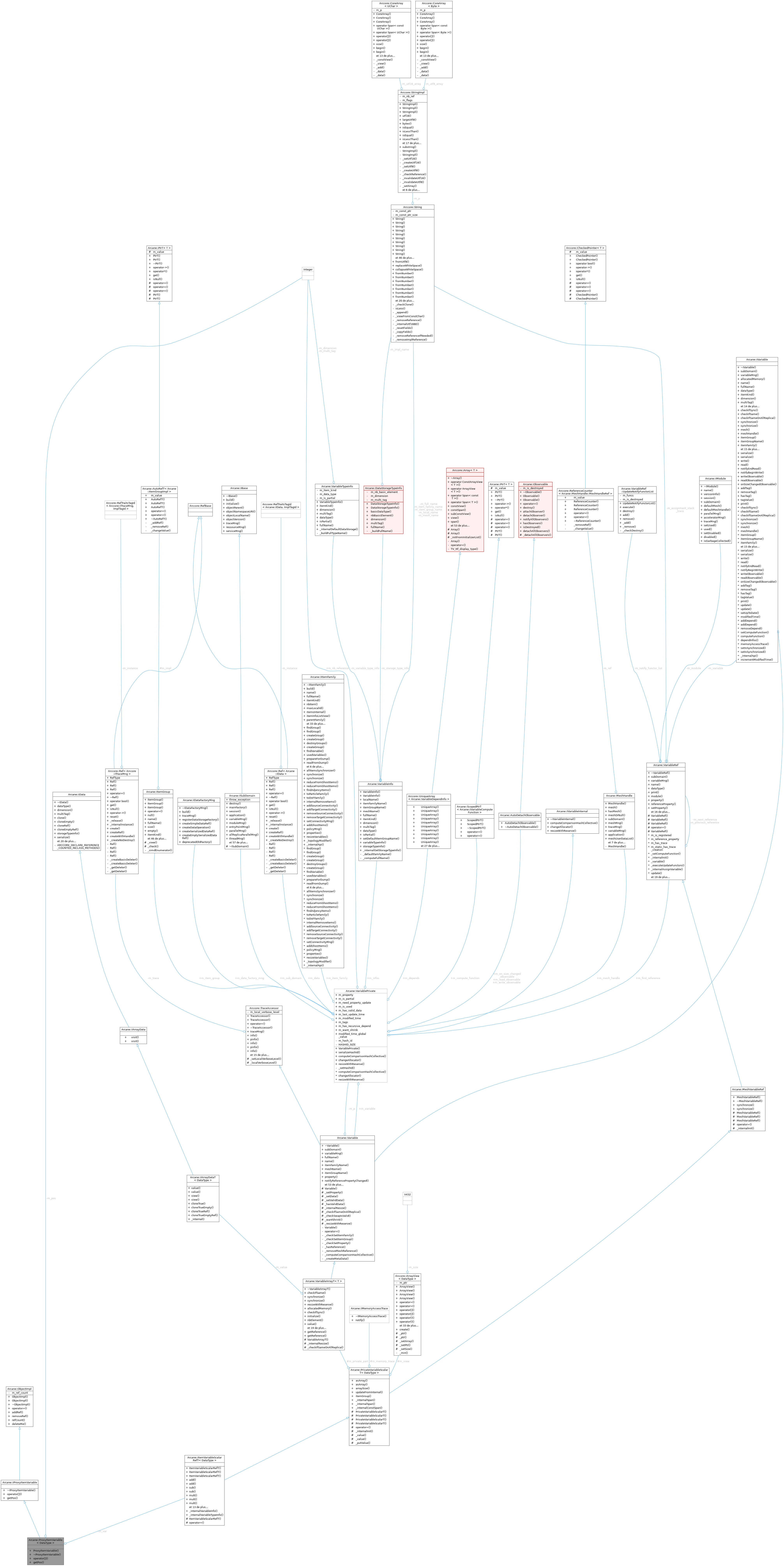 Collaboration graph