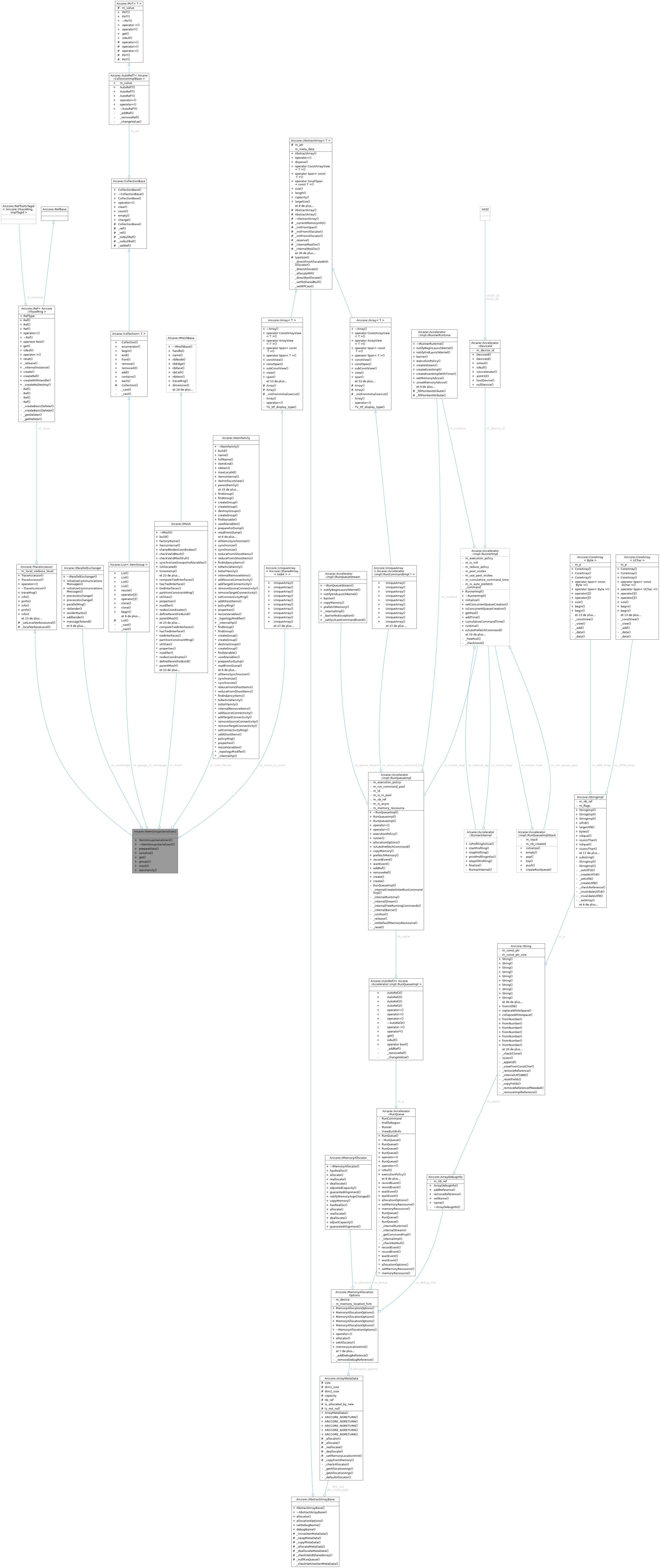 Collaboration graph