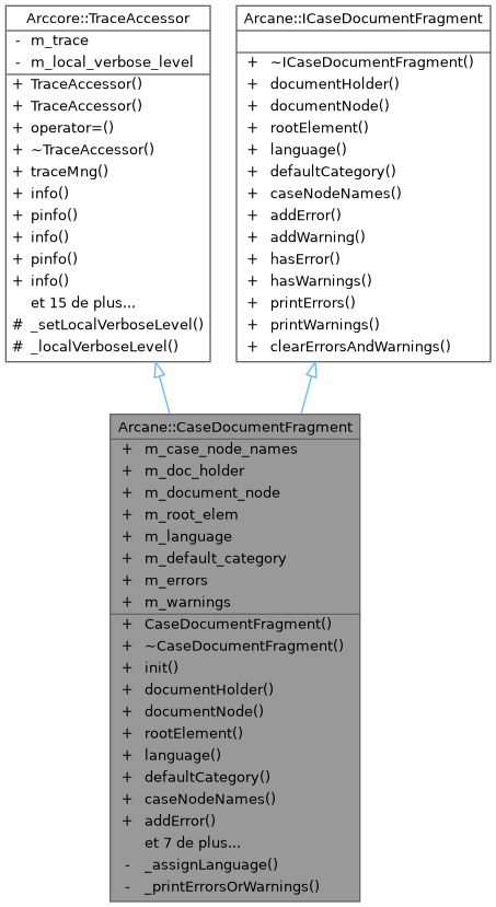 Inheritance graph