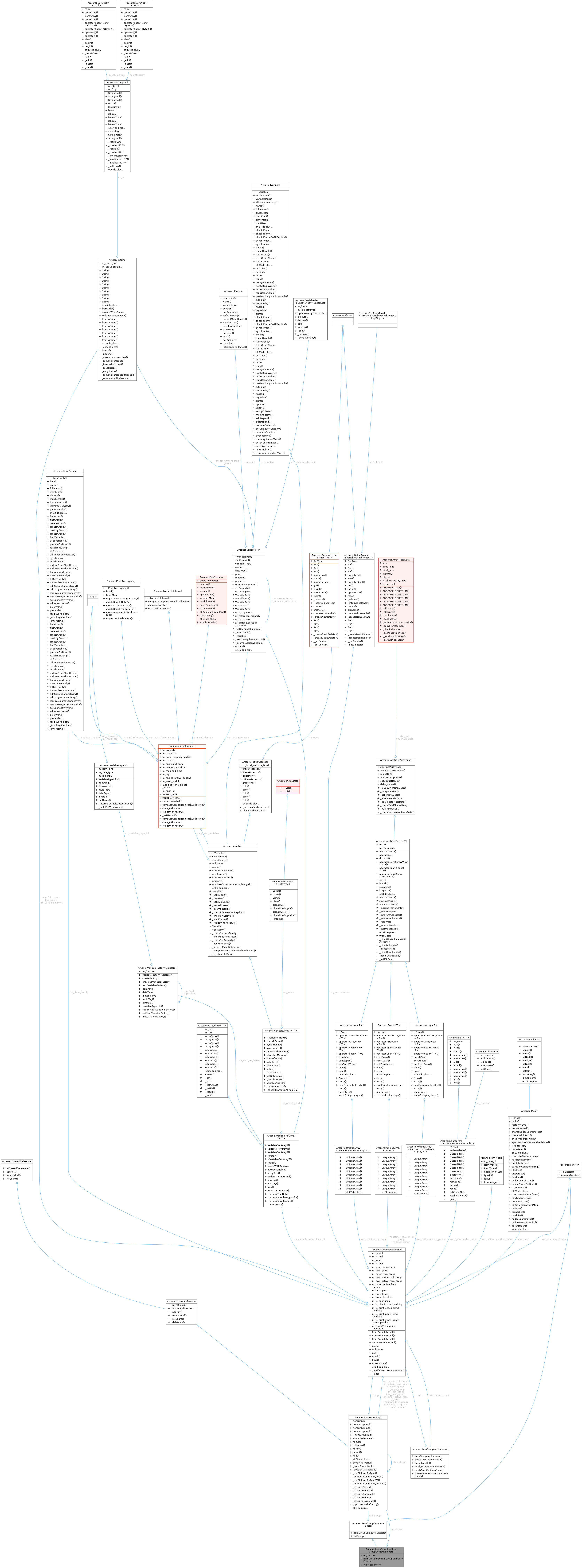 Collaboration graph