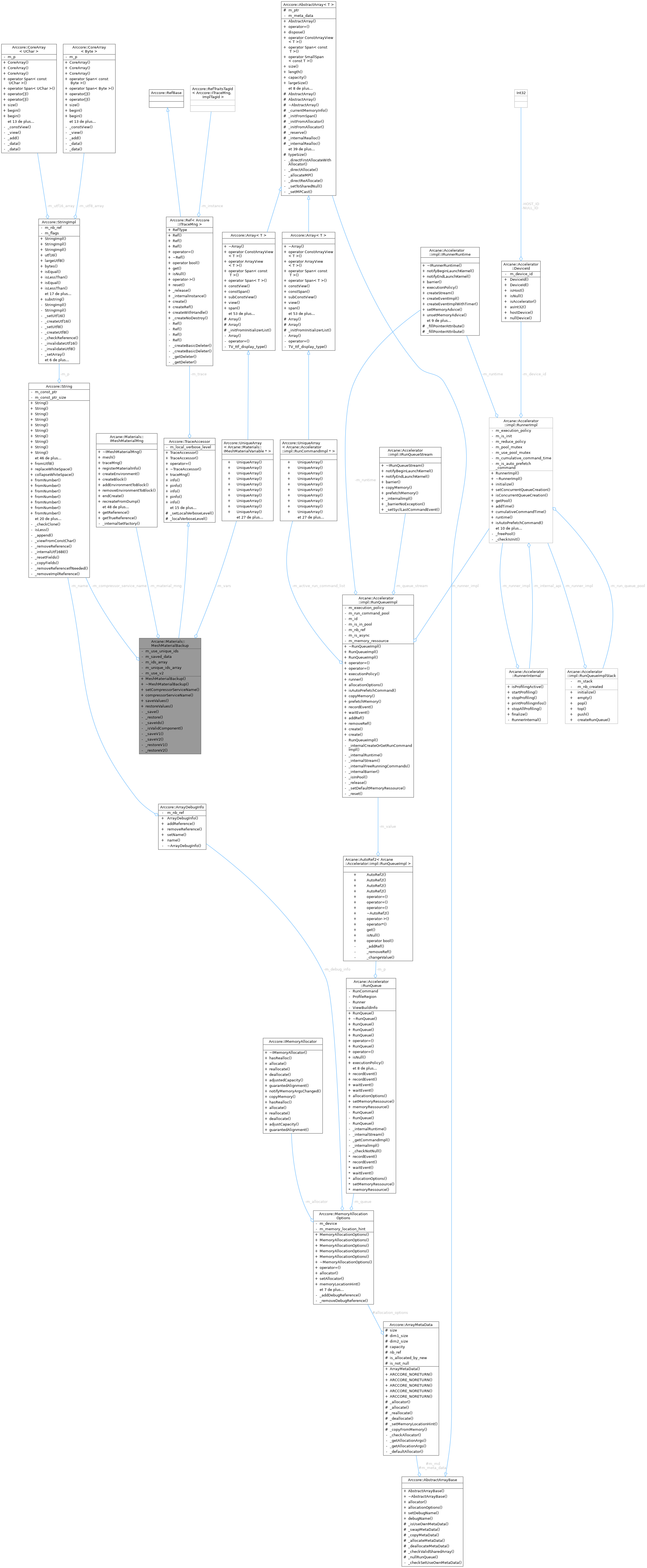 Collaboration graph