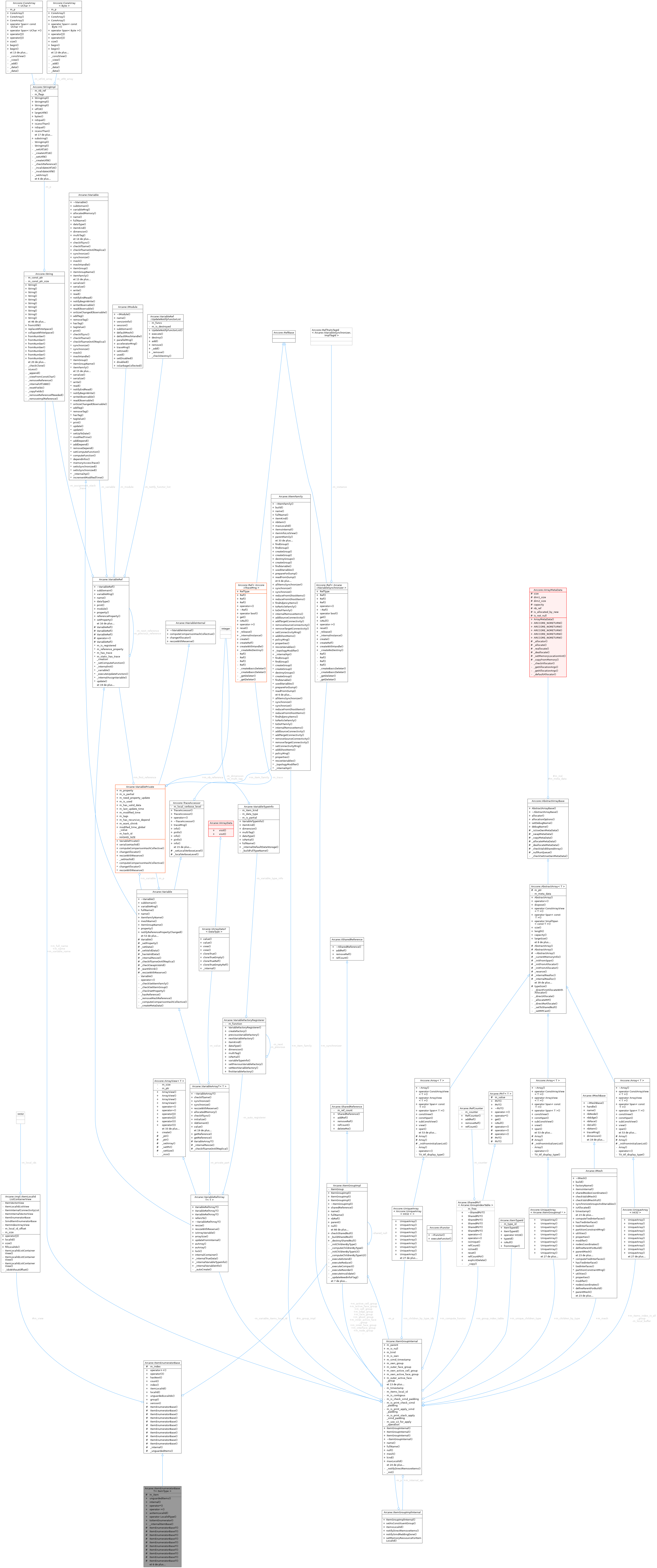 Collaboration graph