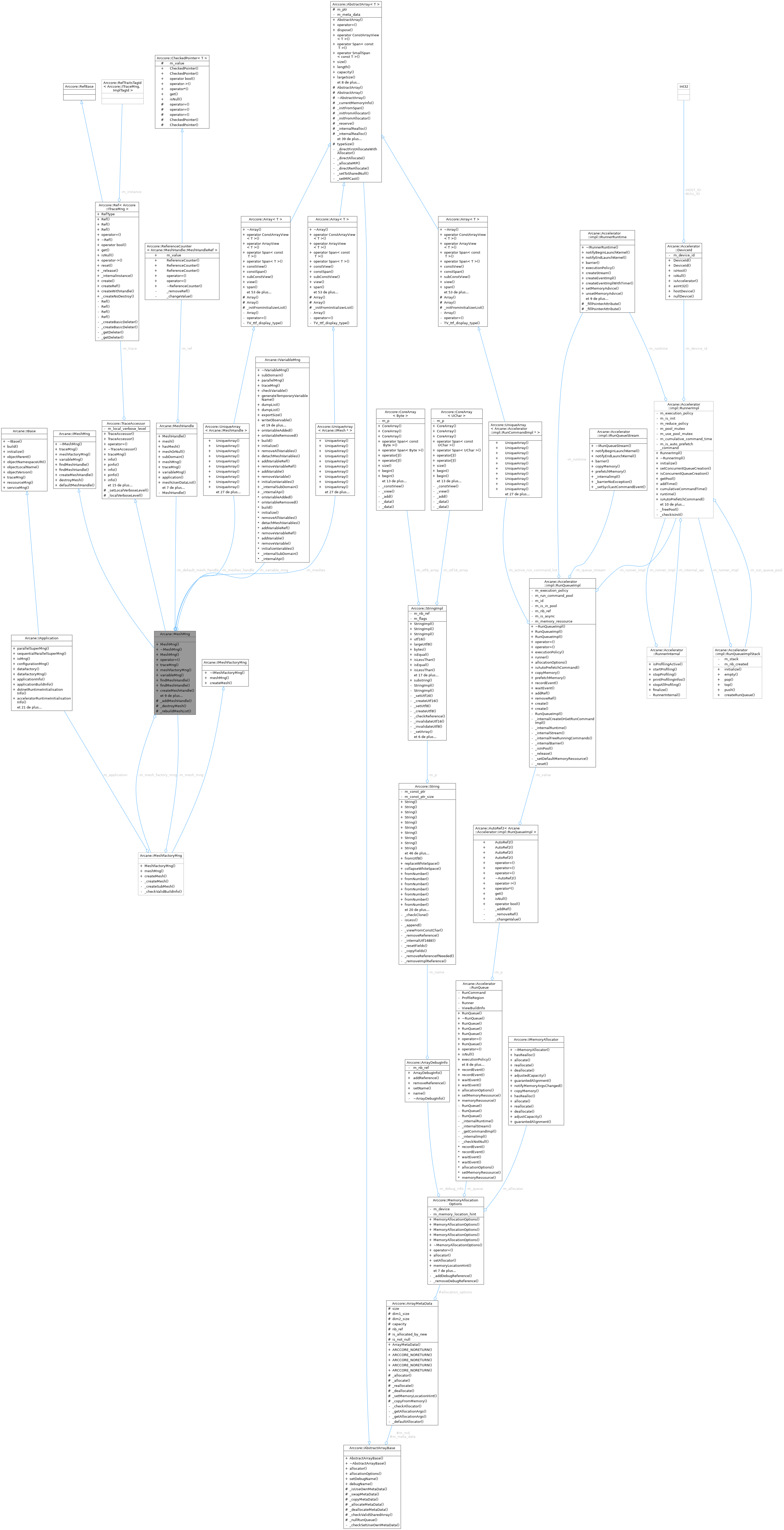 Collaboration graph