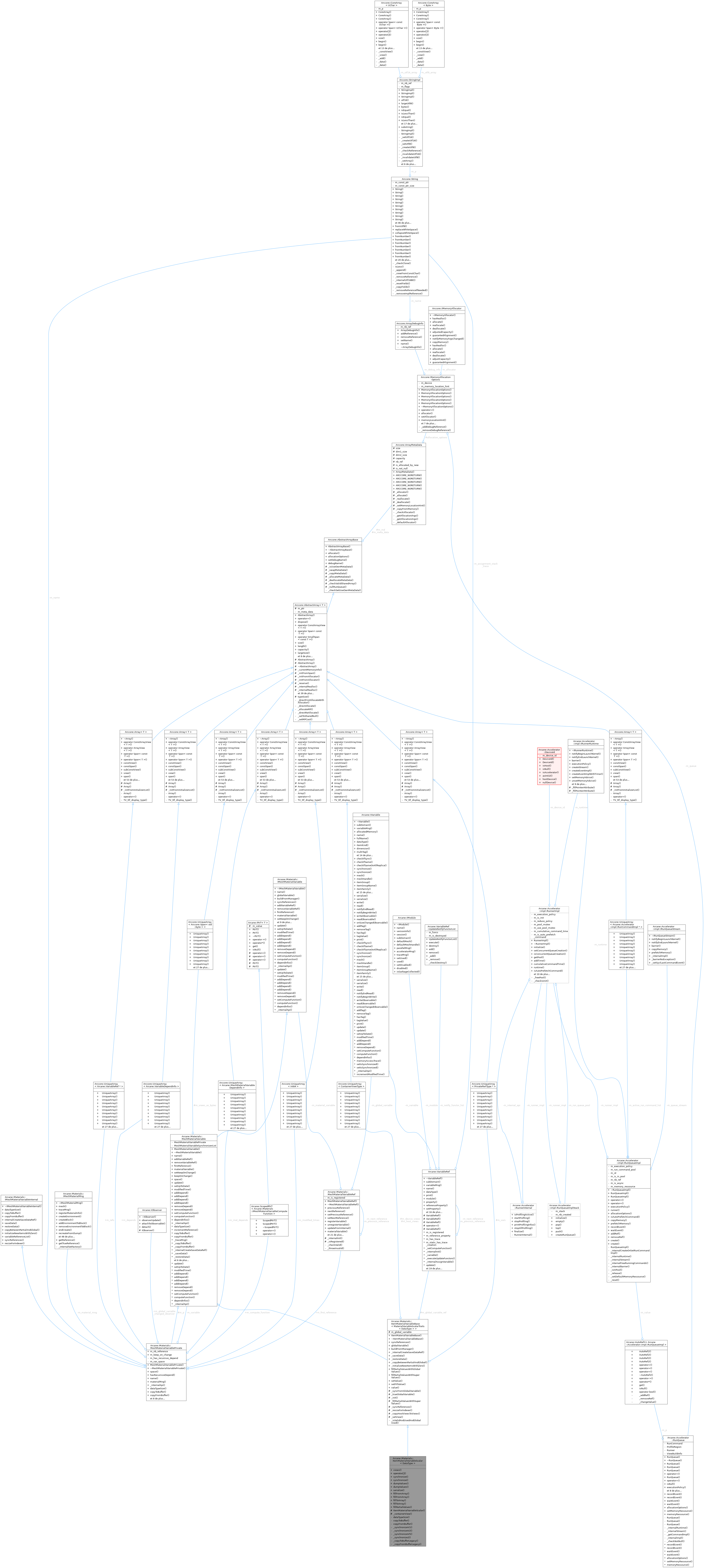 Collaboration graph