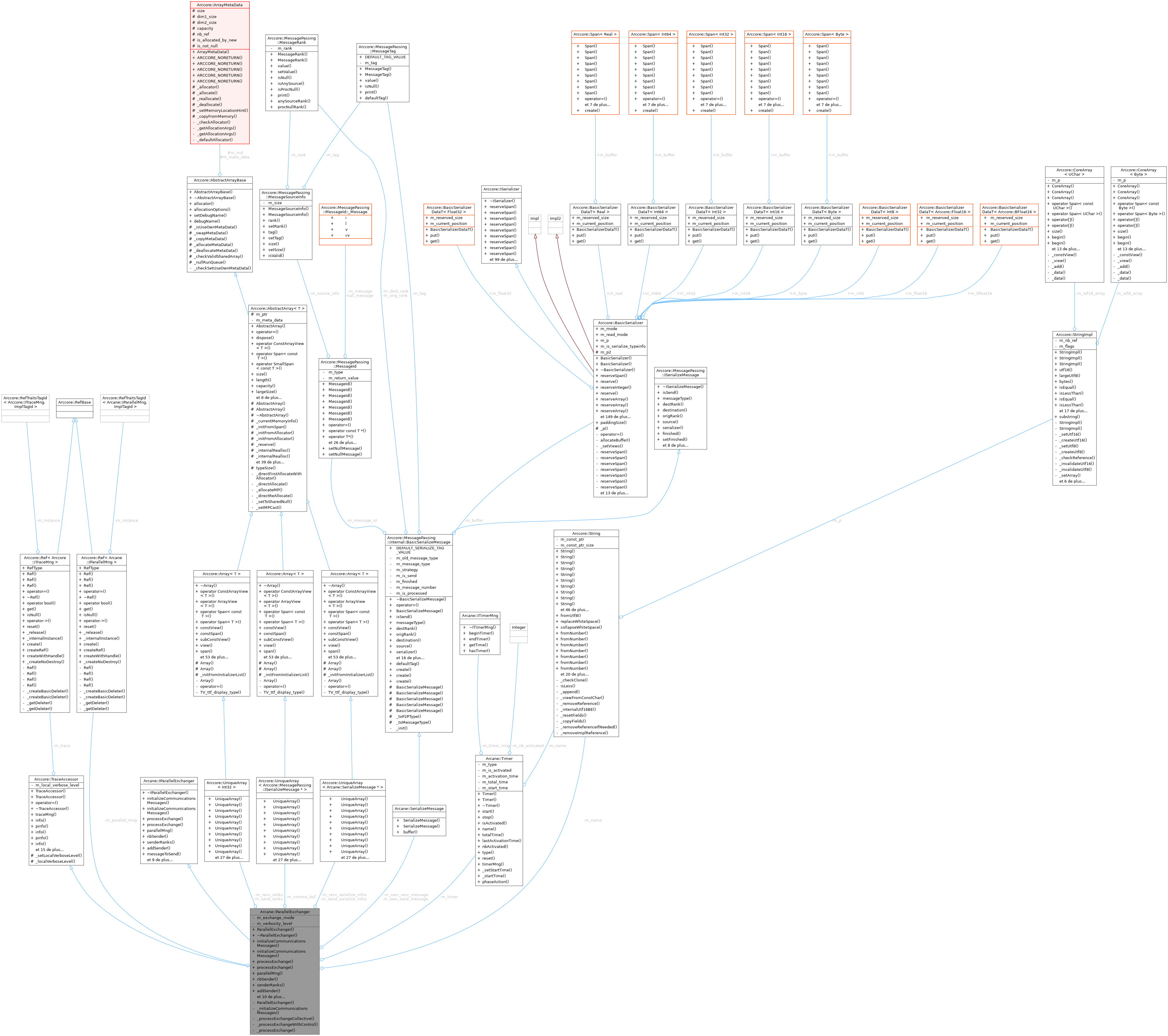 Collaboration graph