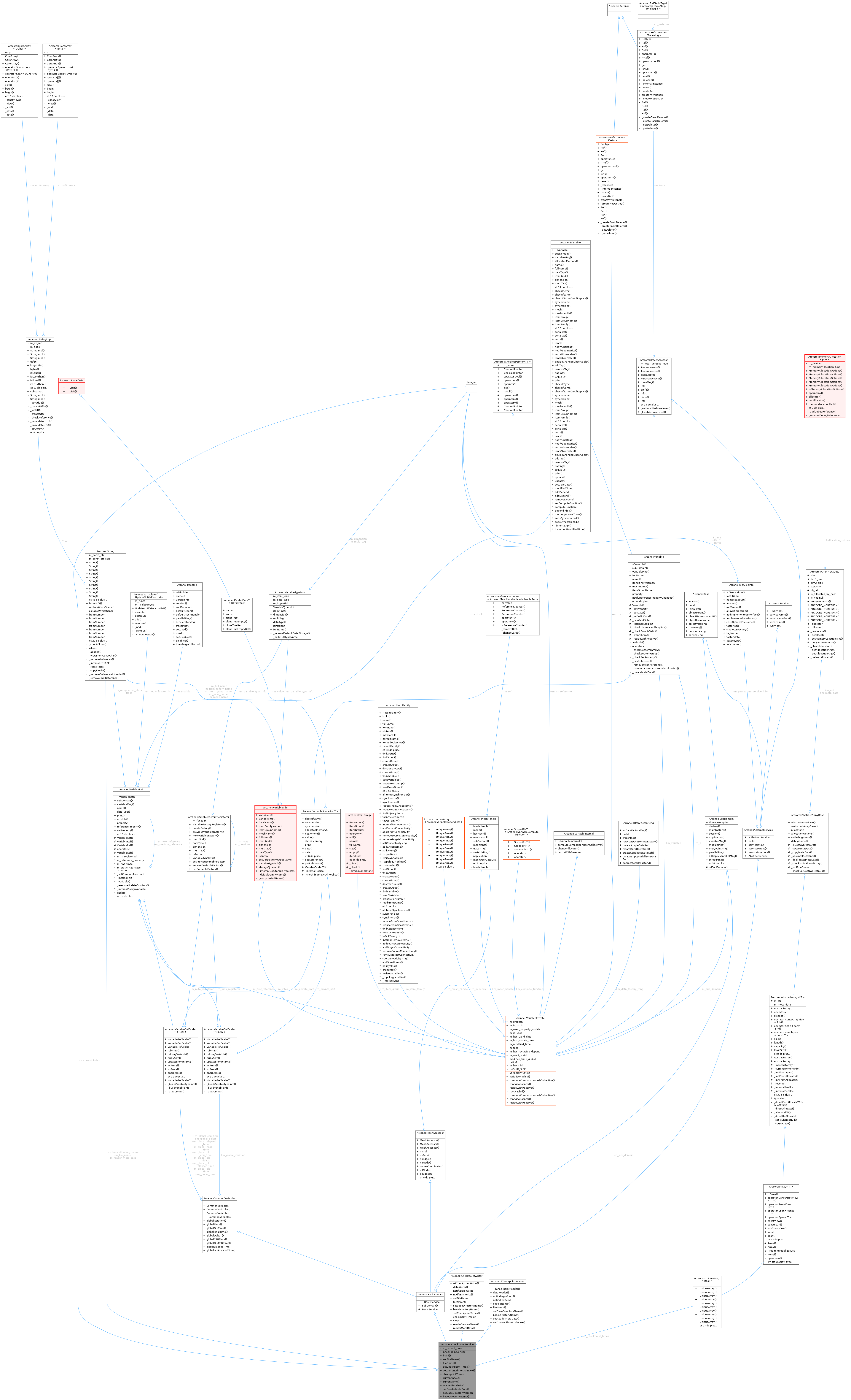 Collaboration graph