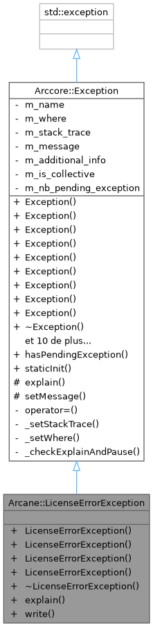 Inheritance graph