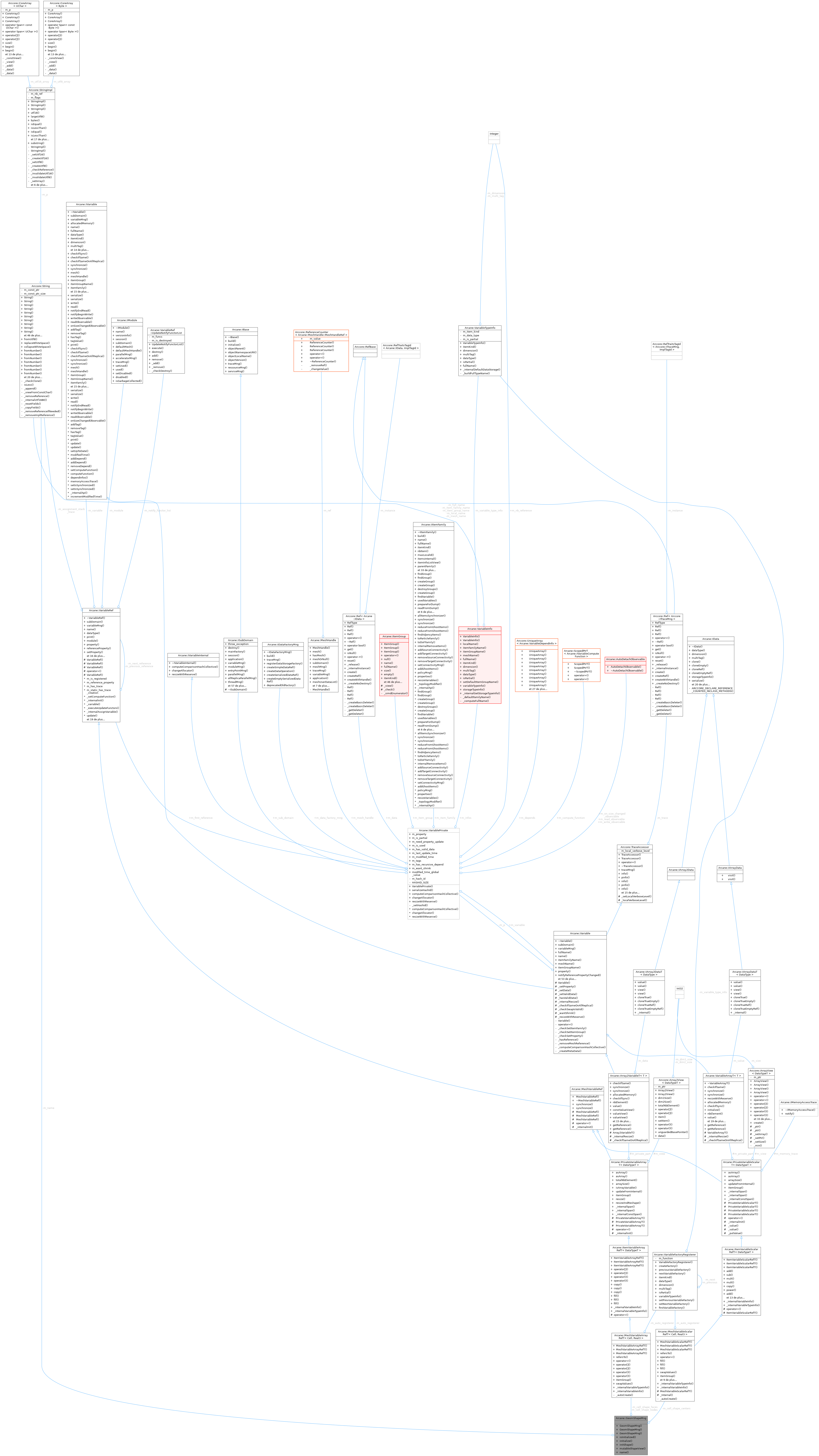 Collaboration graph