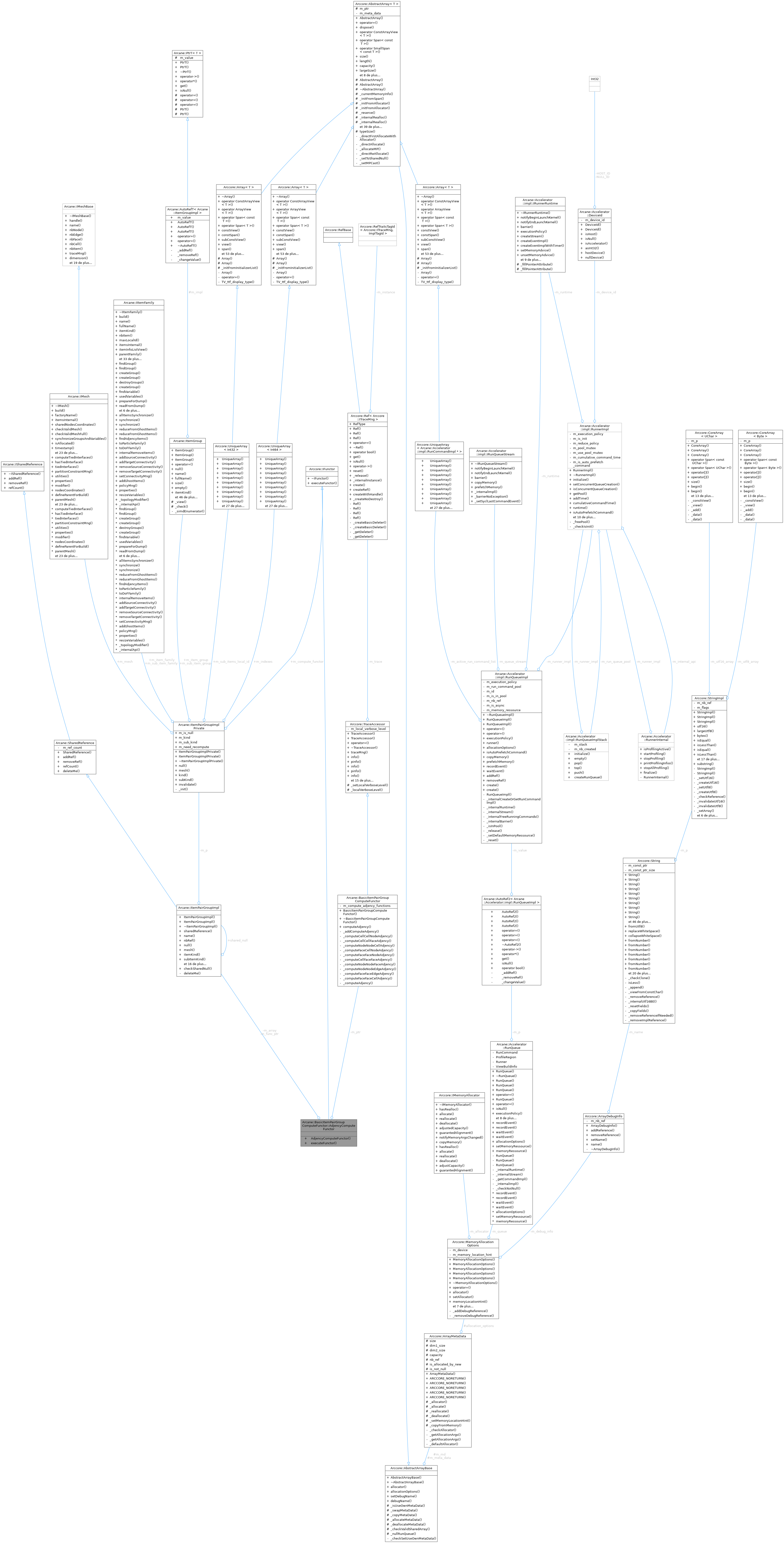 Collaboration graph