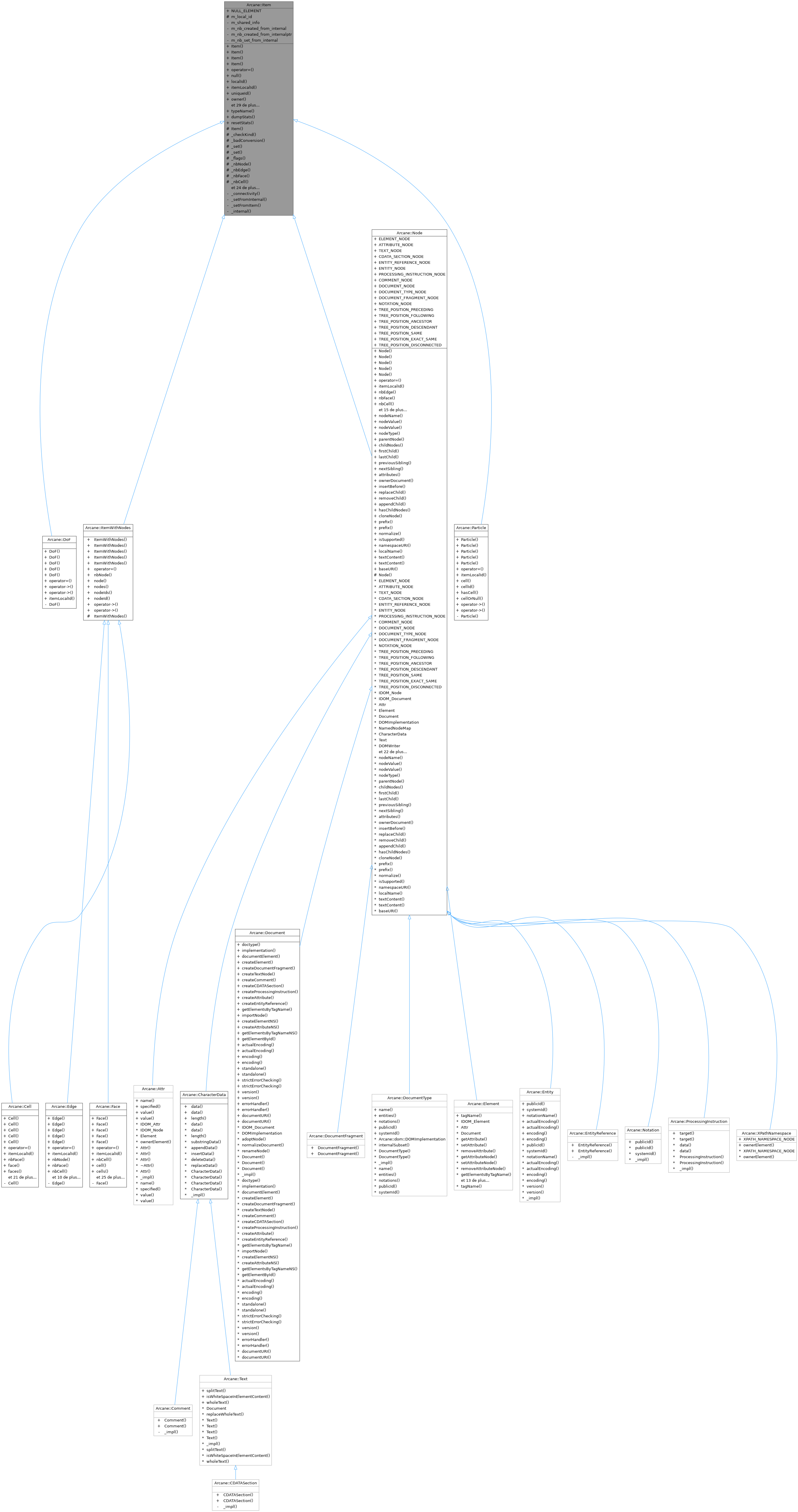 Inheritance graph