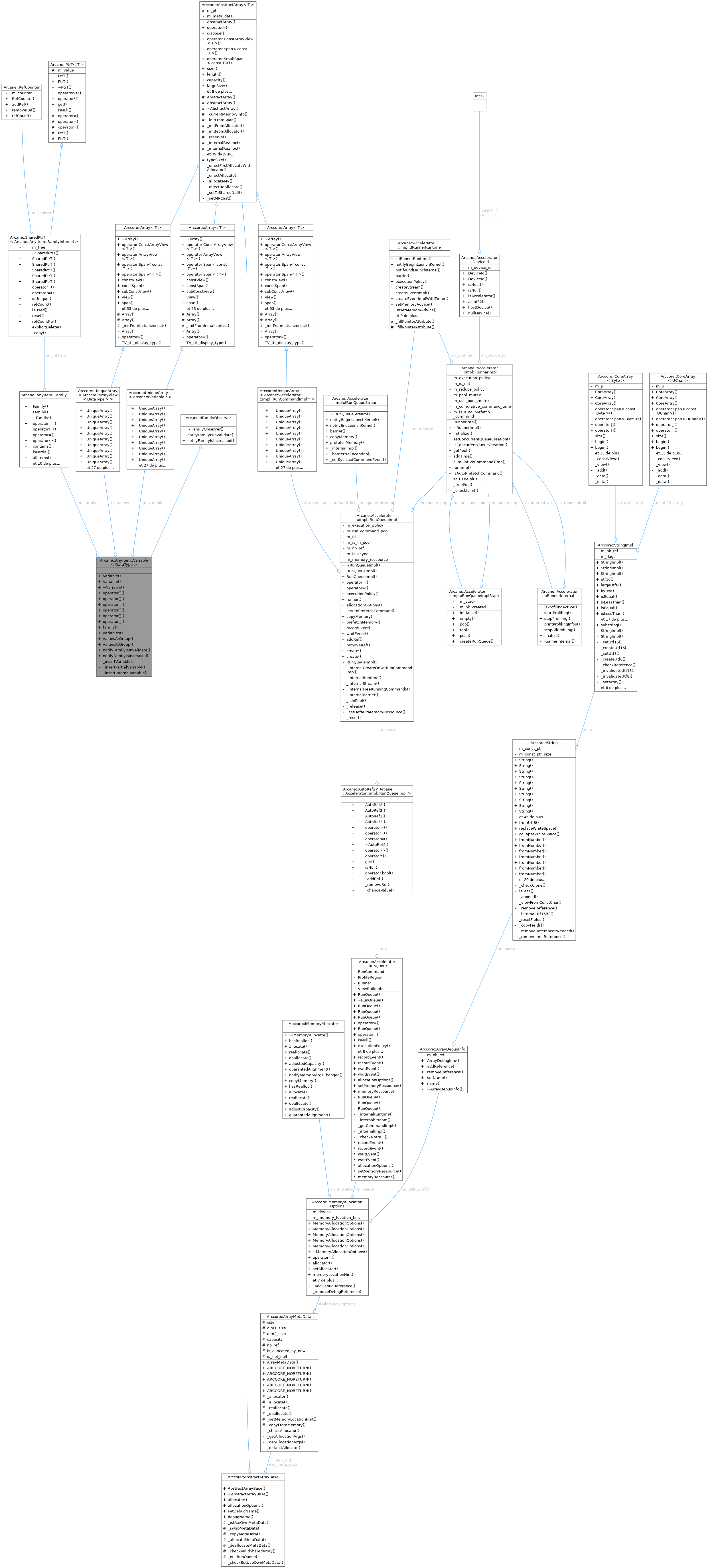 Collaboration graph