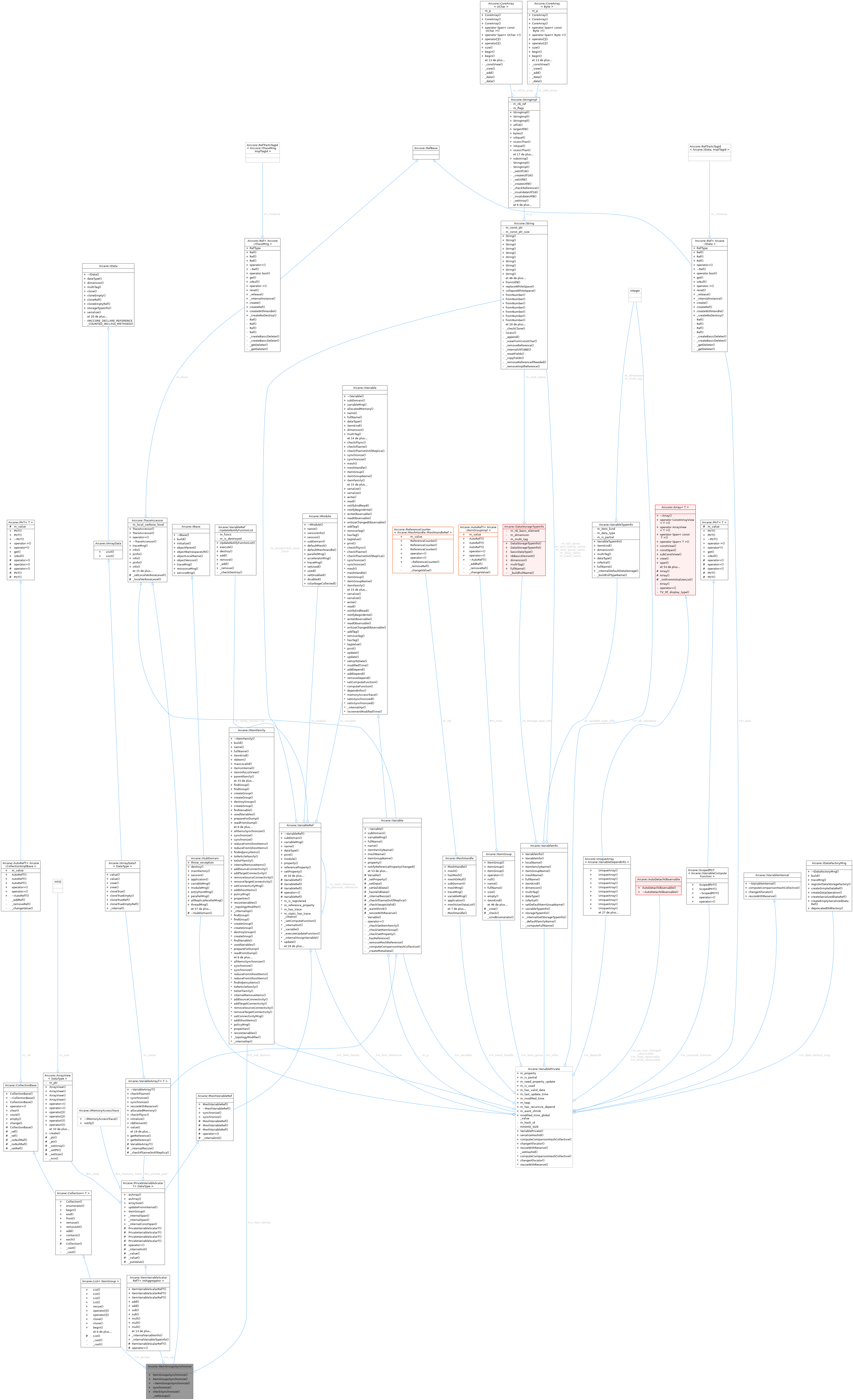 Collaboration graph