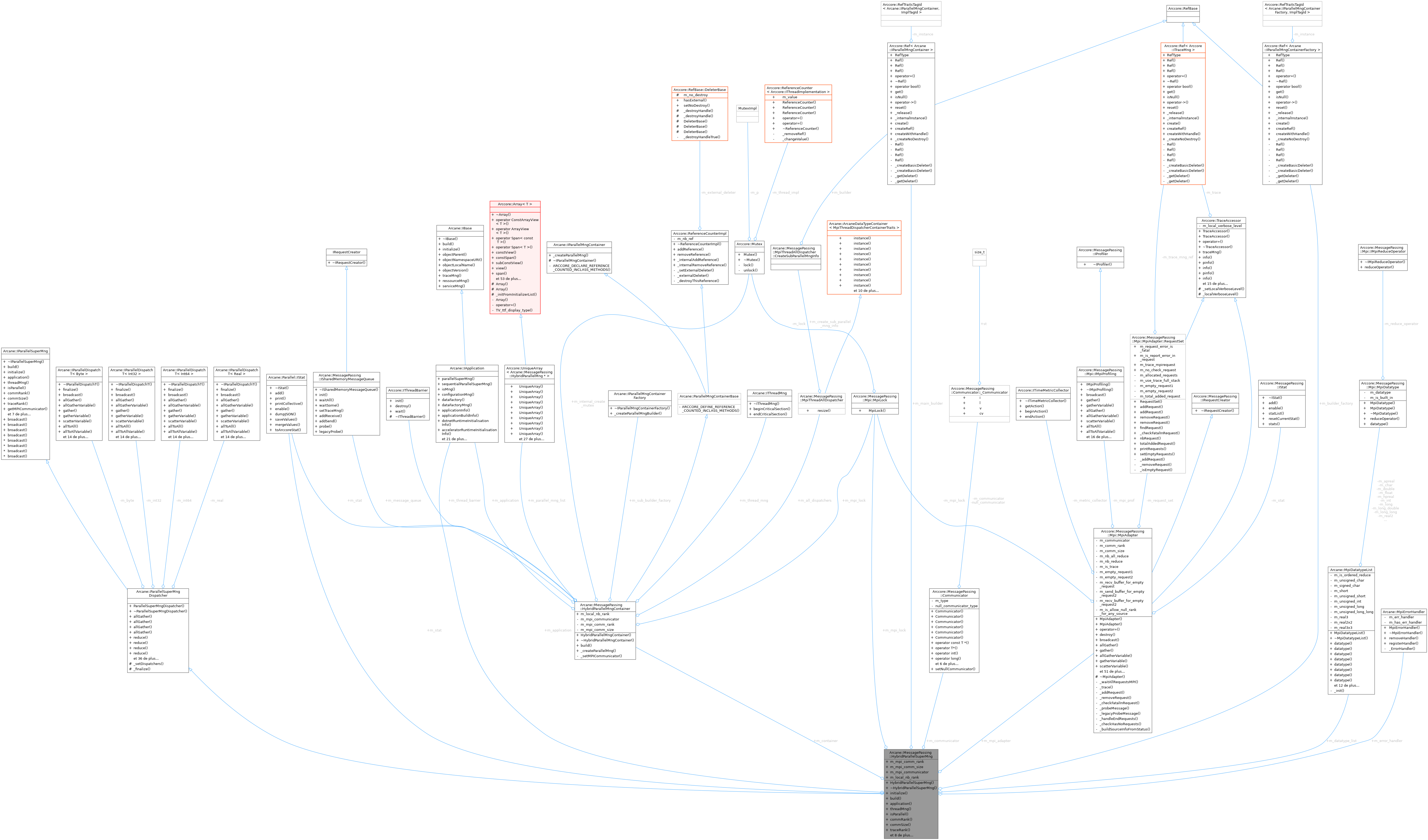 Collaboration graph