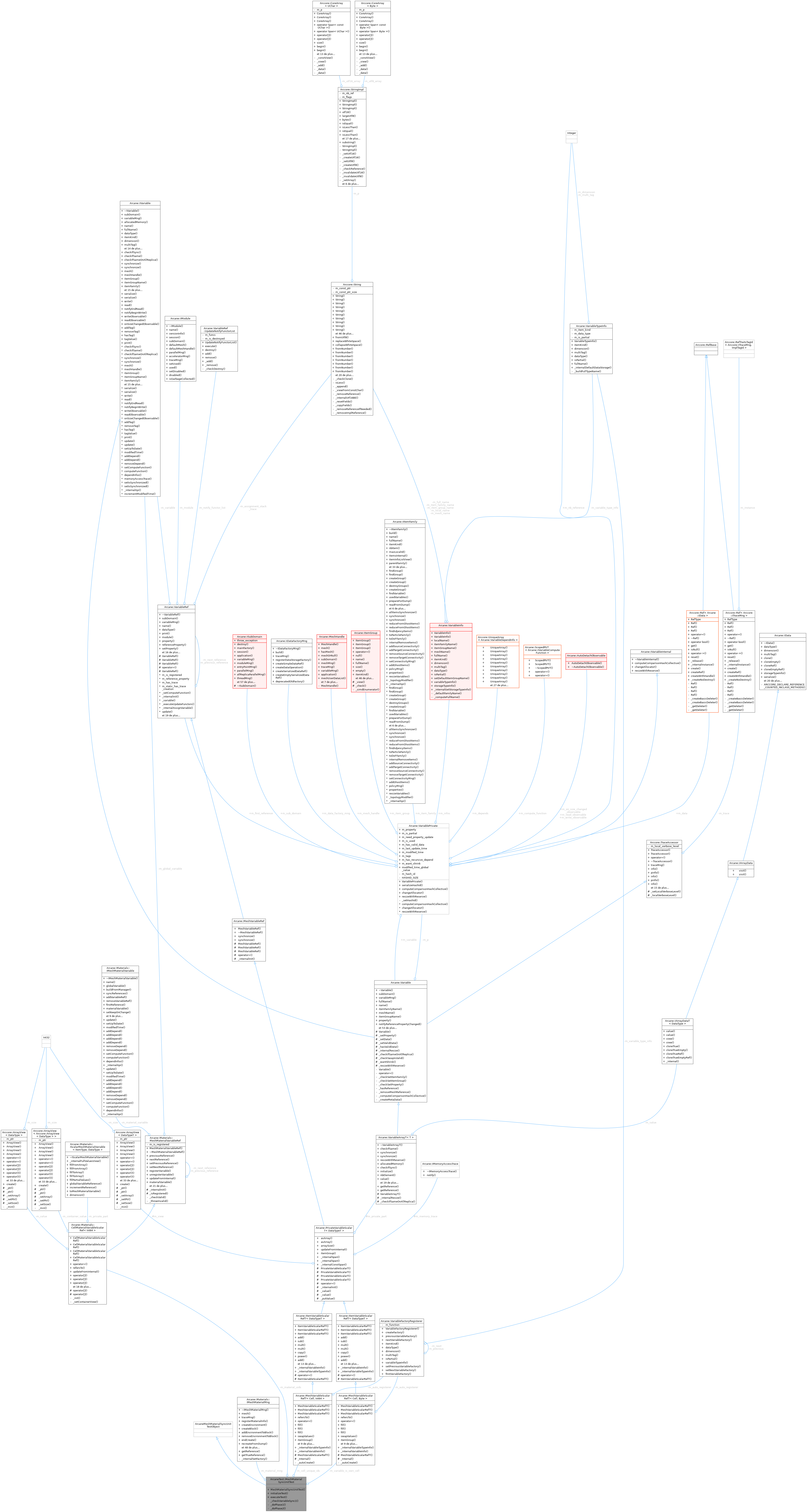 Collaboration graph