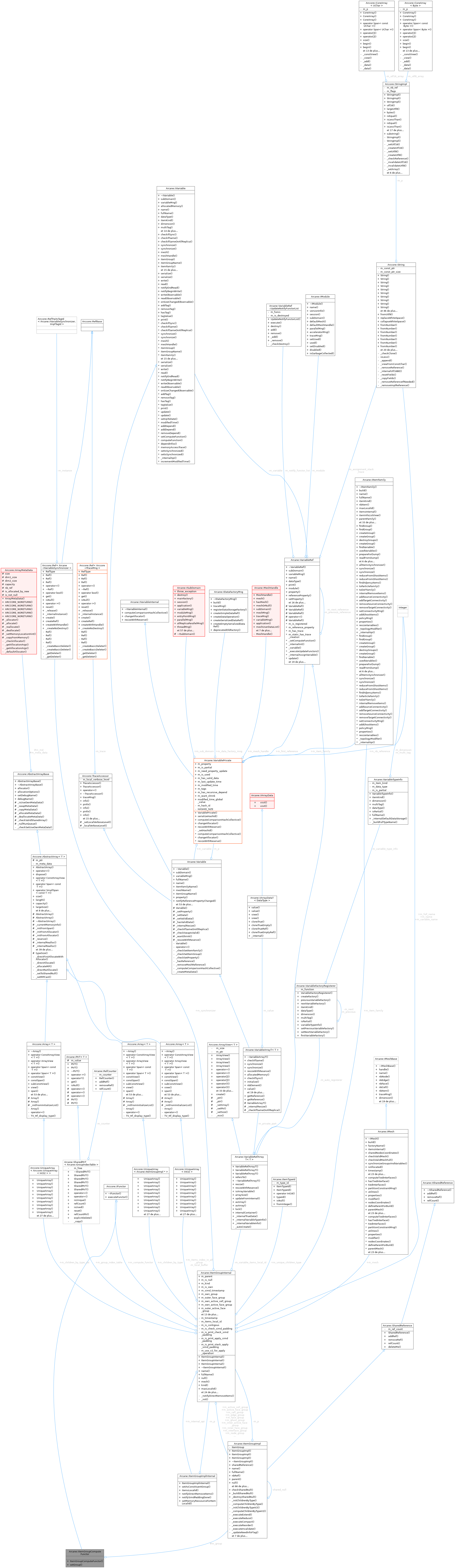 Collaboration graph