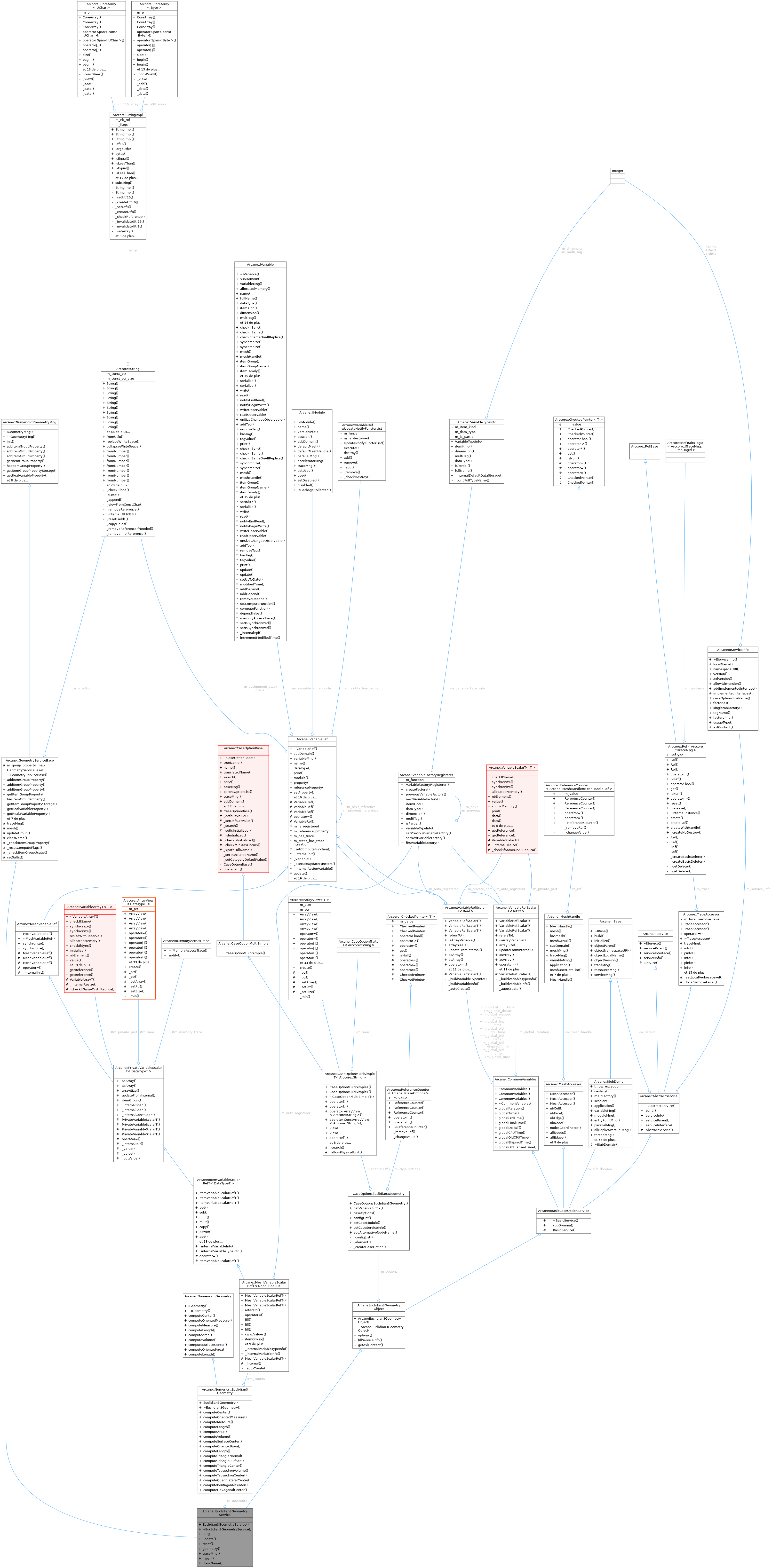 Collaboration graph