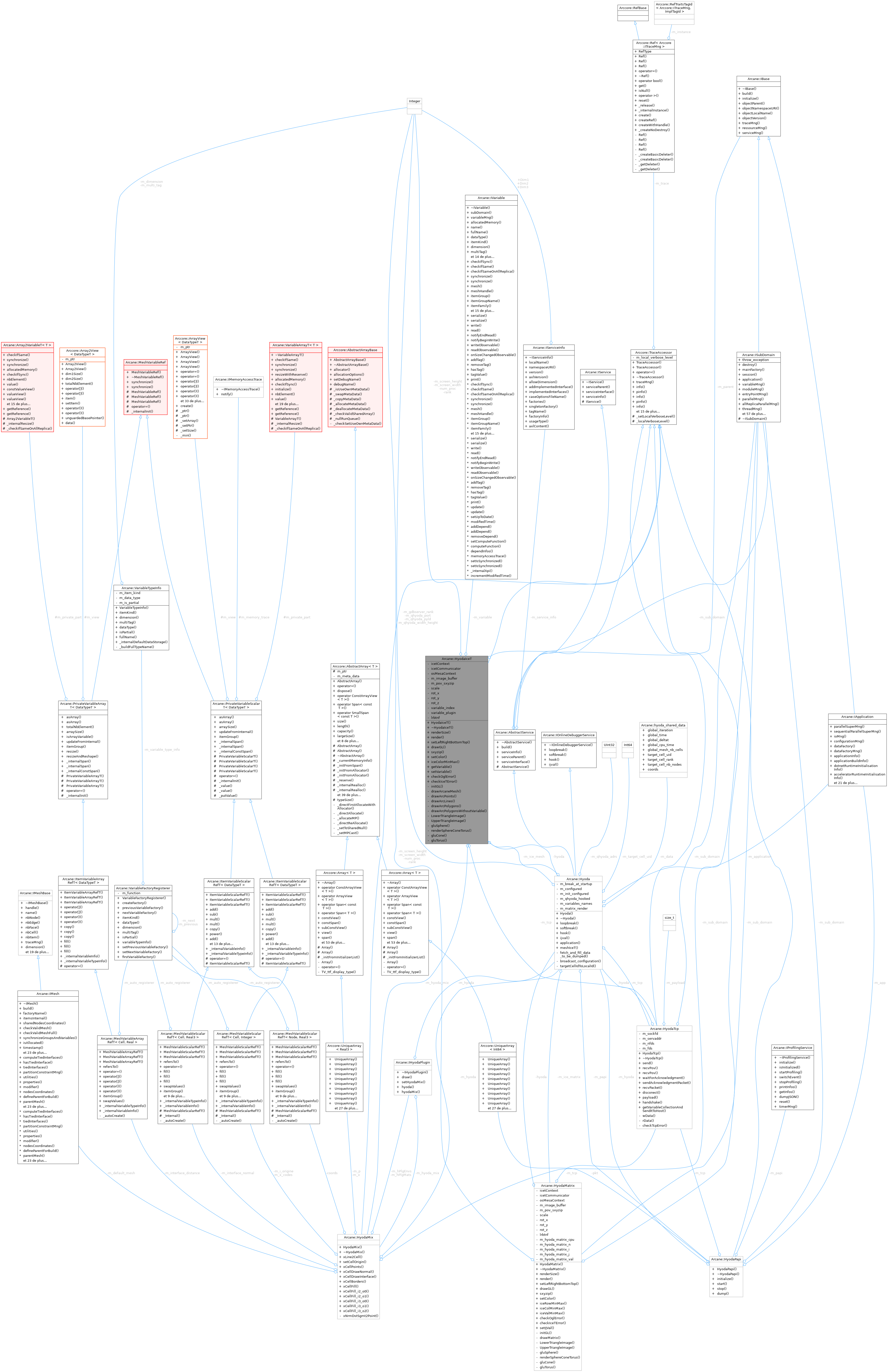 Collaboration graph