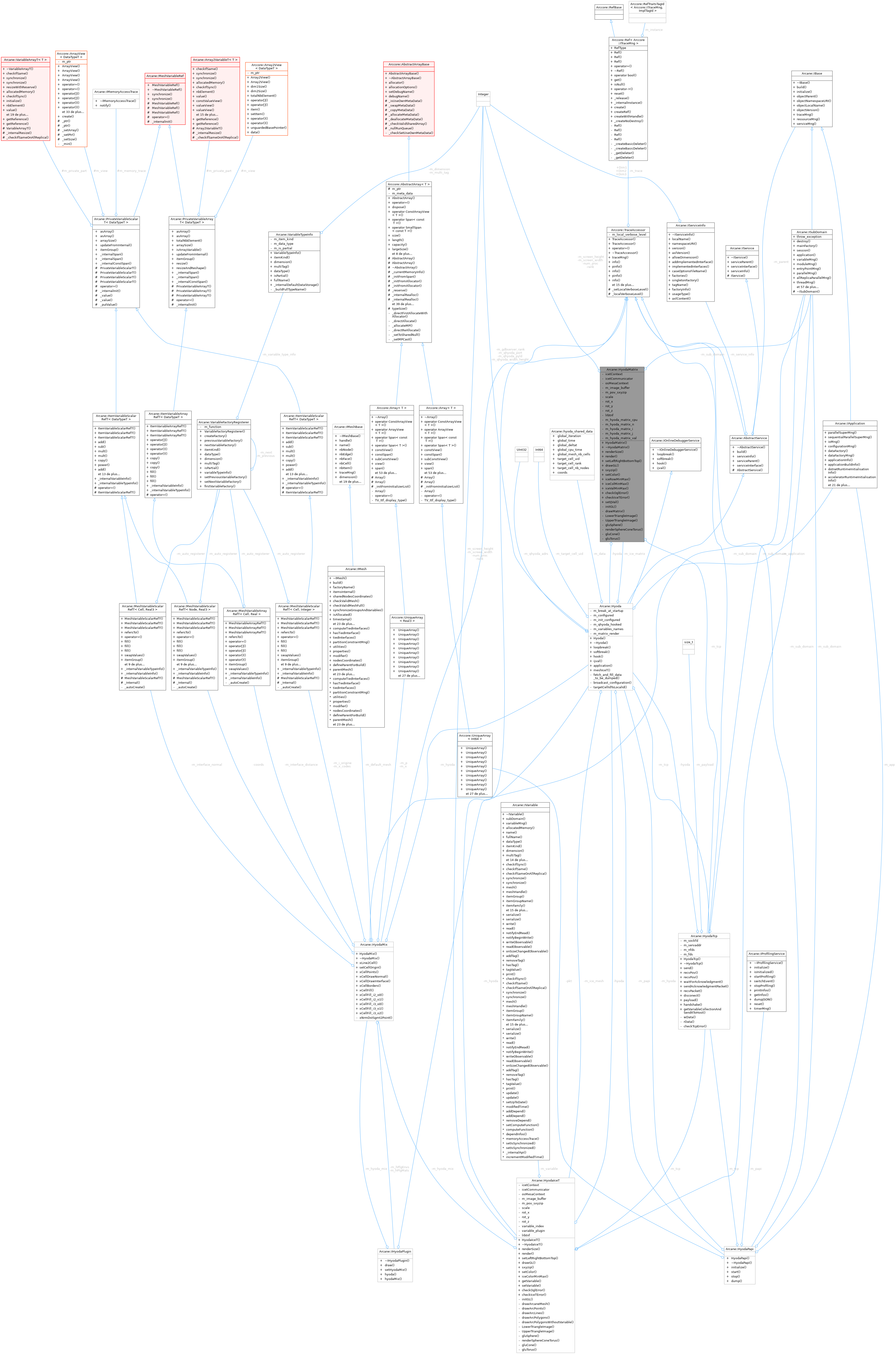 Collaboration graph