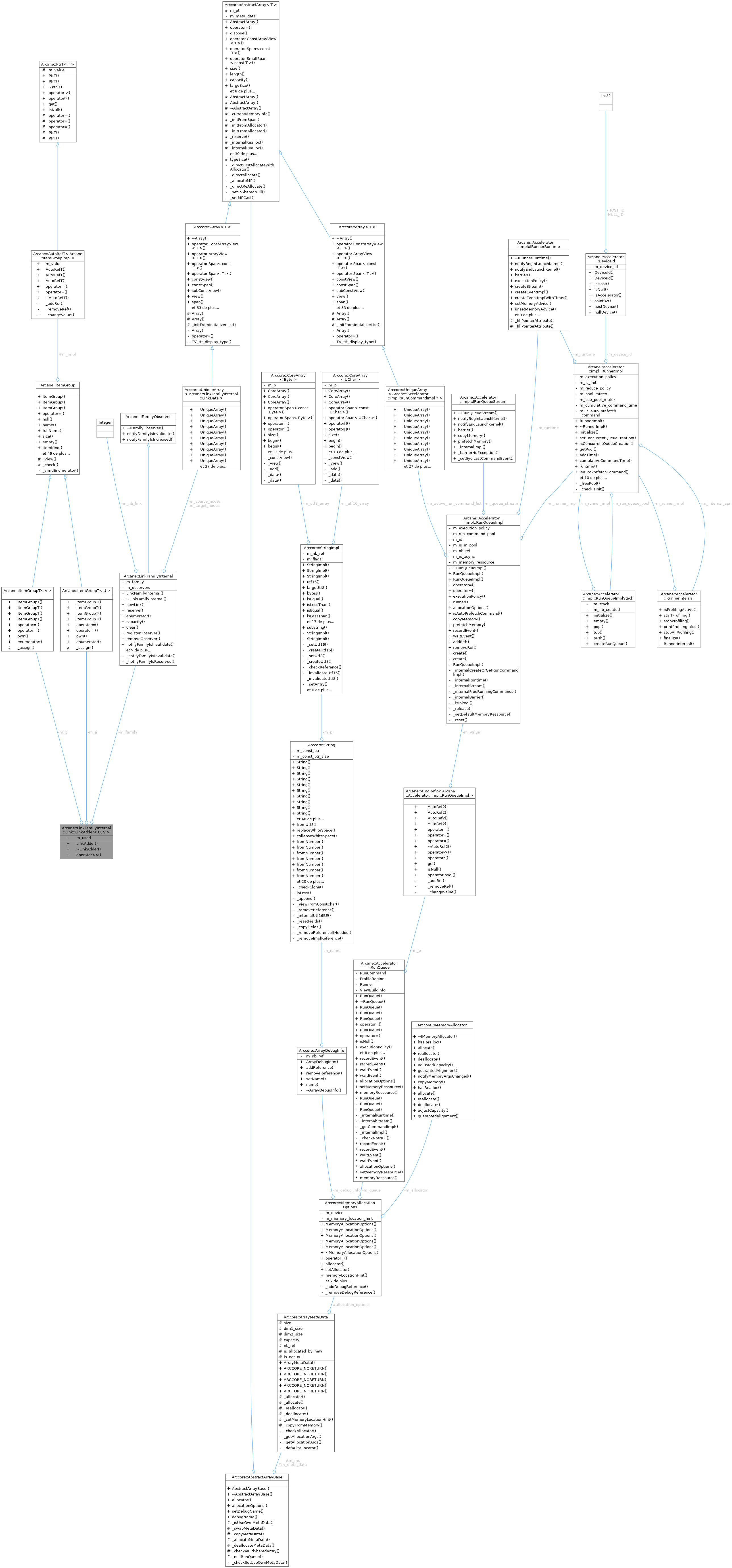 Collaboration graph