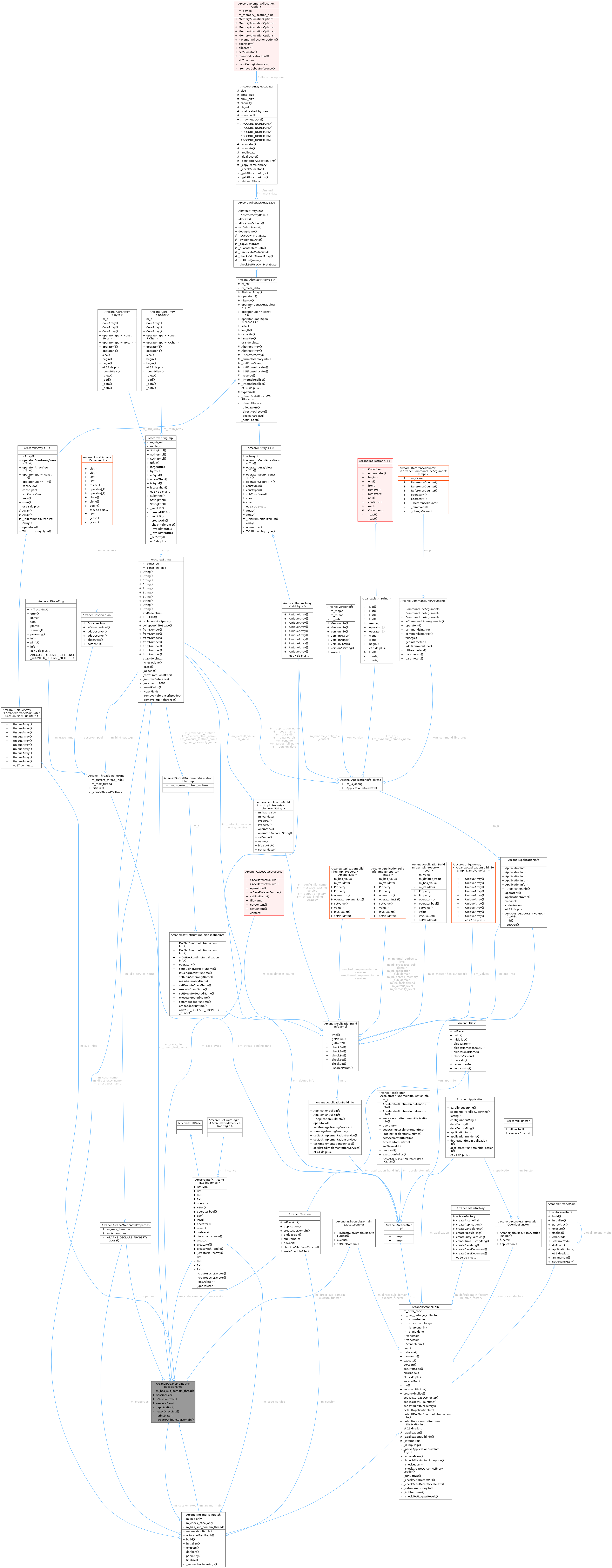 Collaboration graph