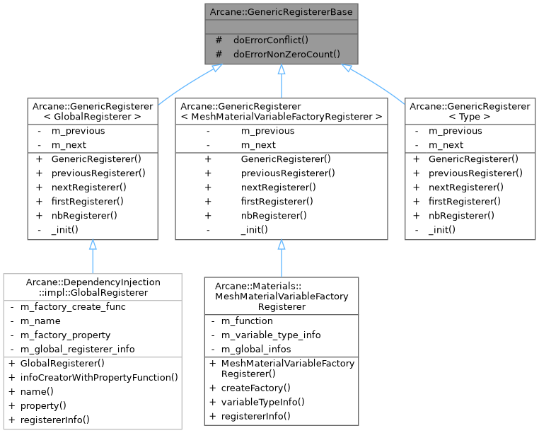 Inheritance graph