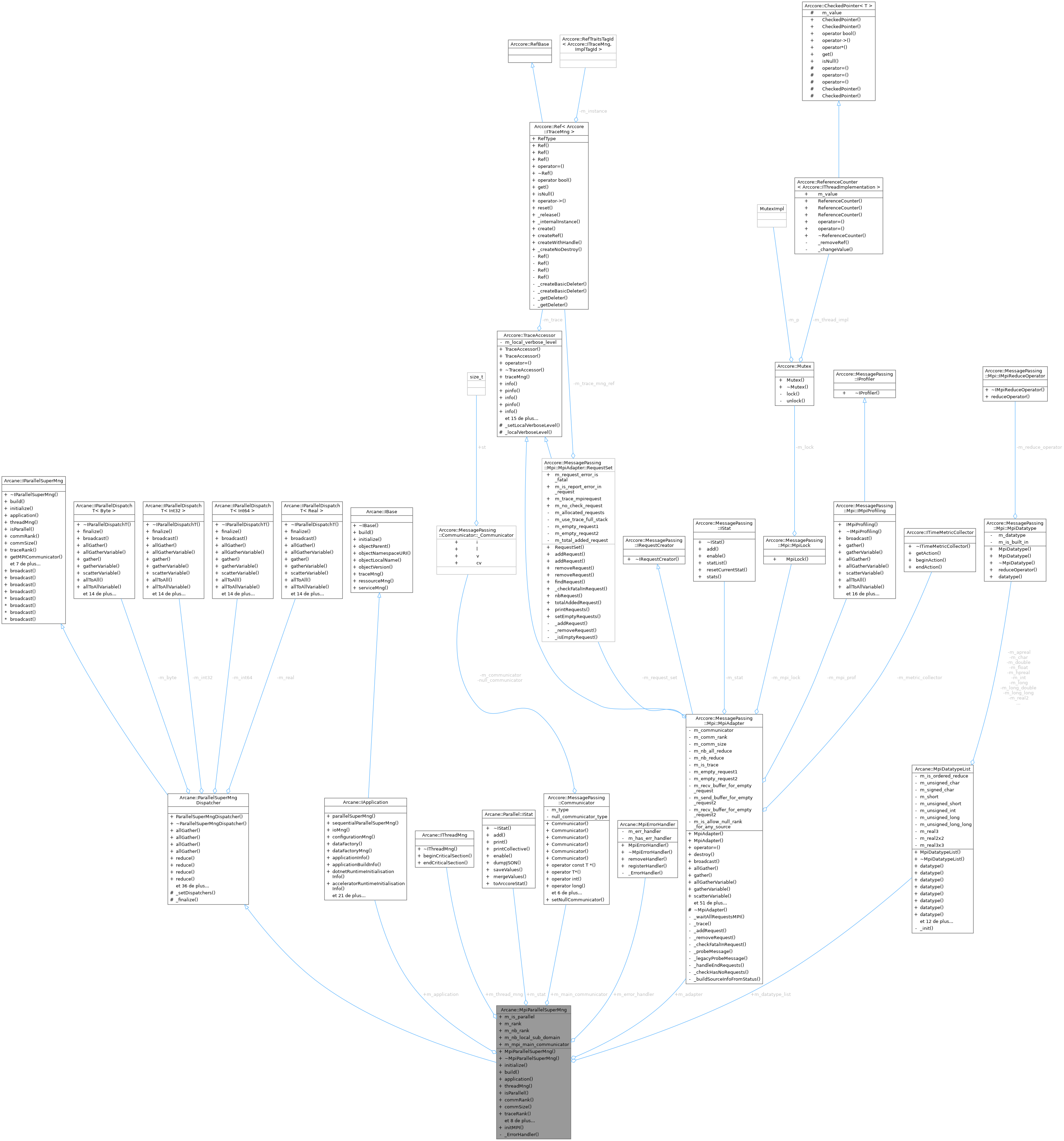 Collaboration graph