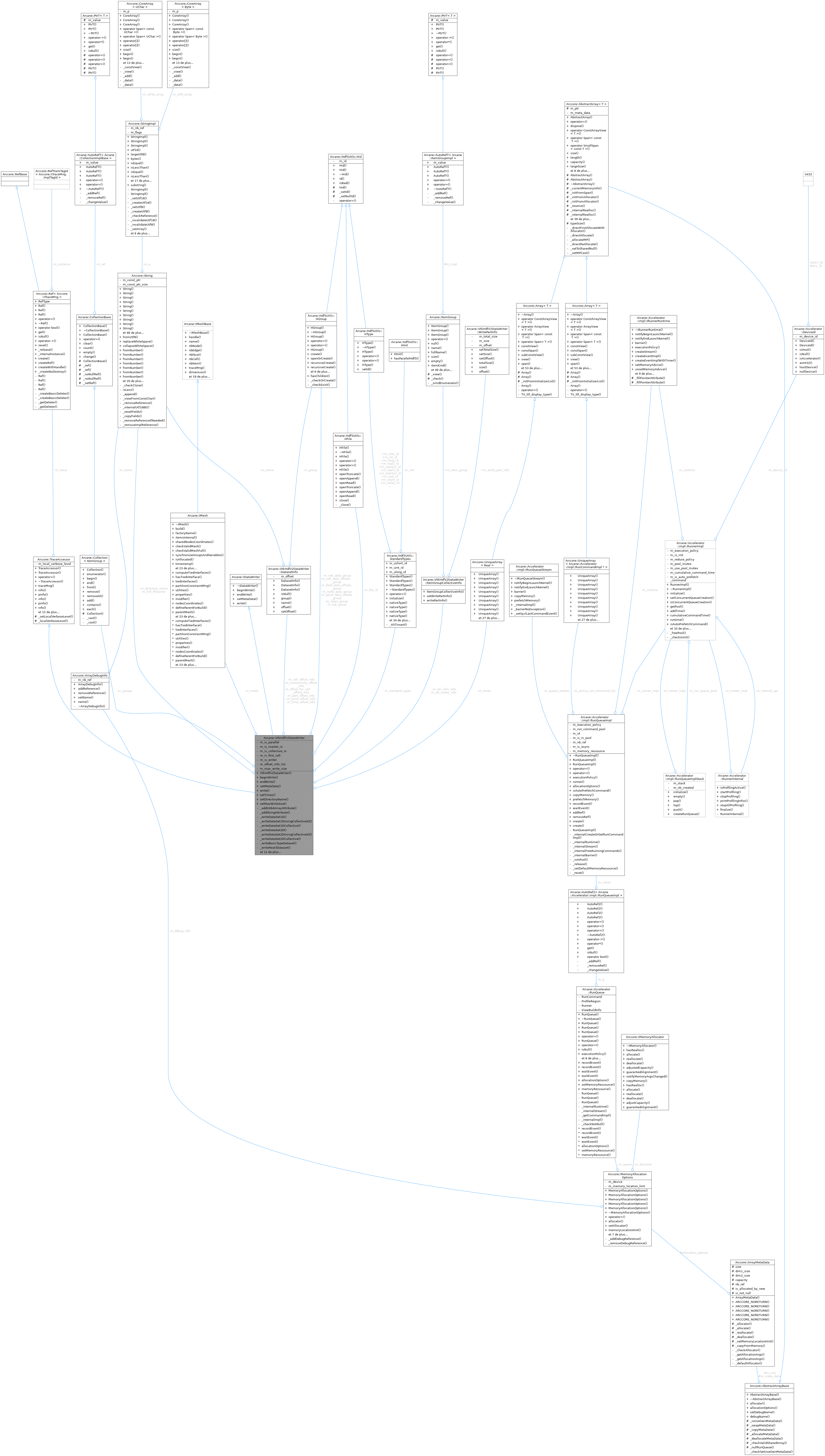 Collaboration graph