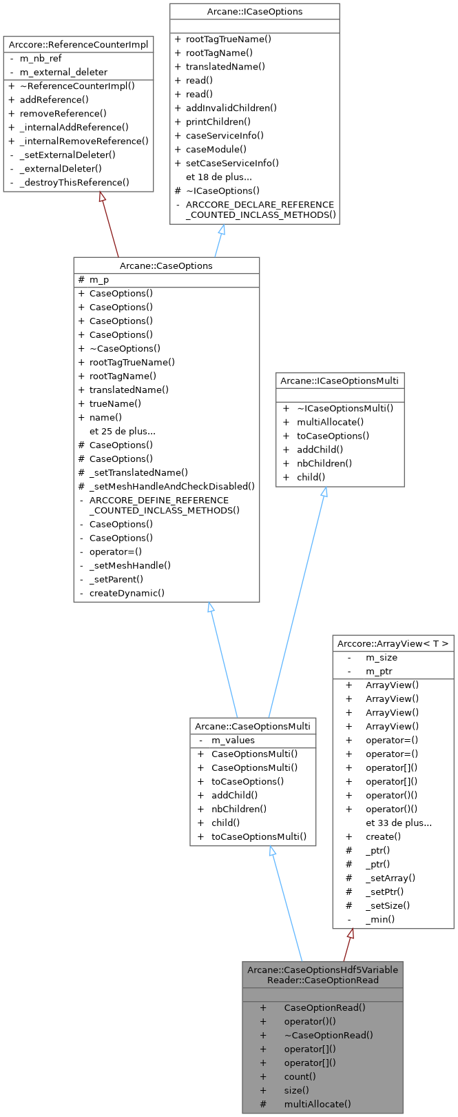 Inheritance graph