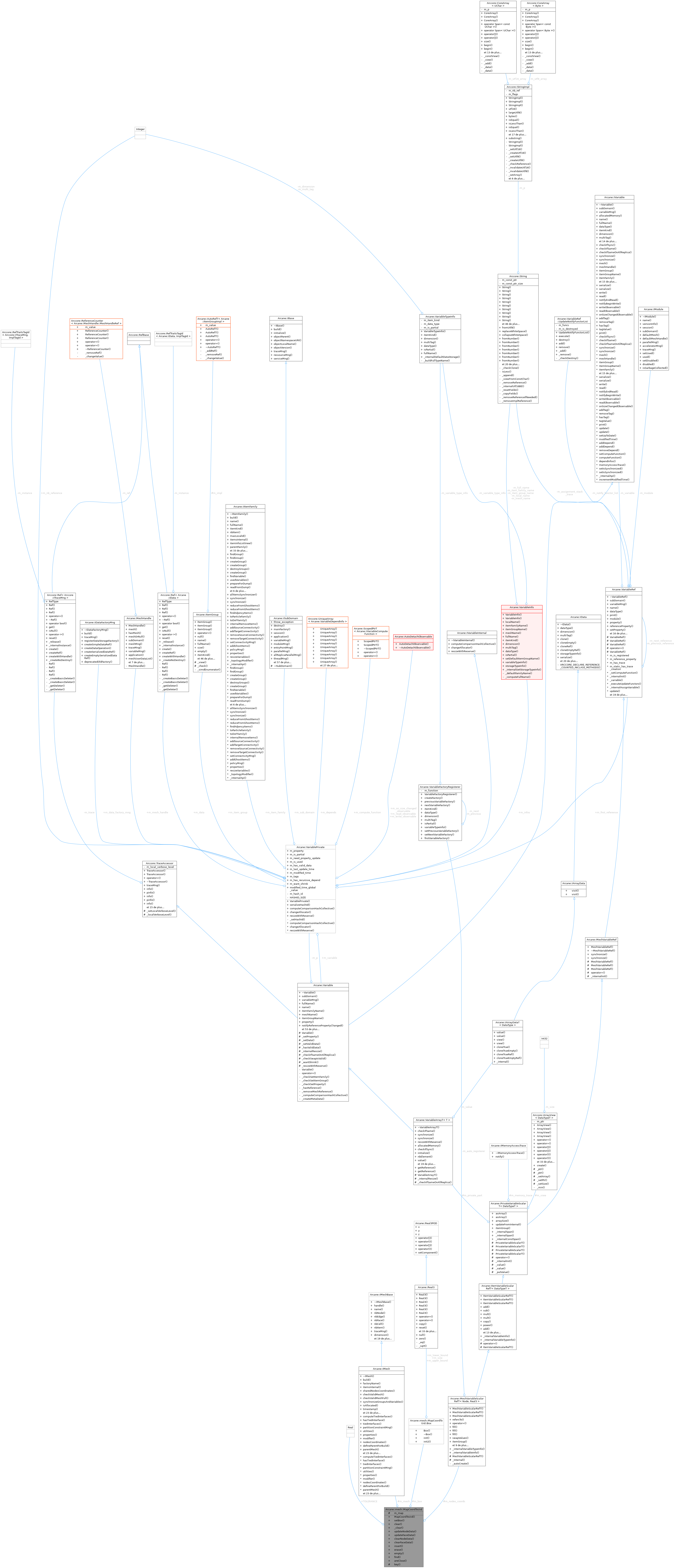 Collaboration graph