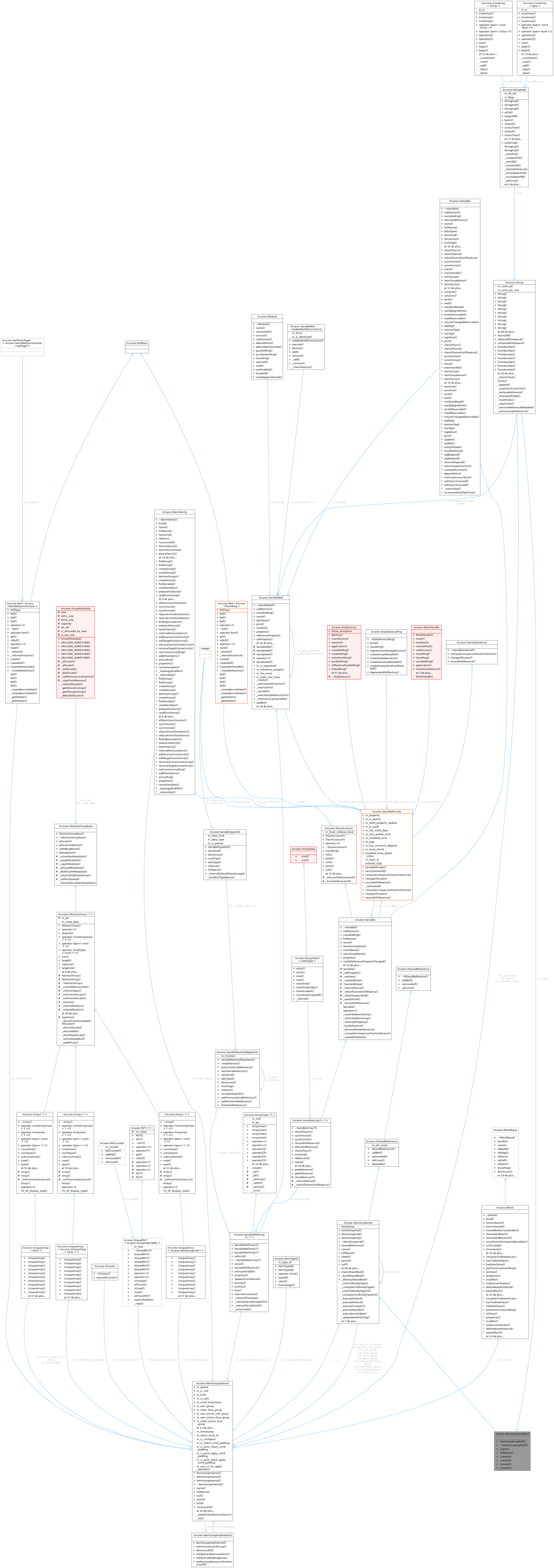 Collaboration graph