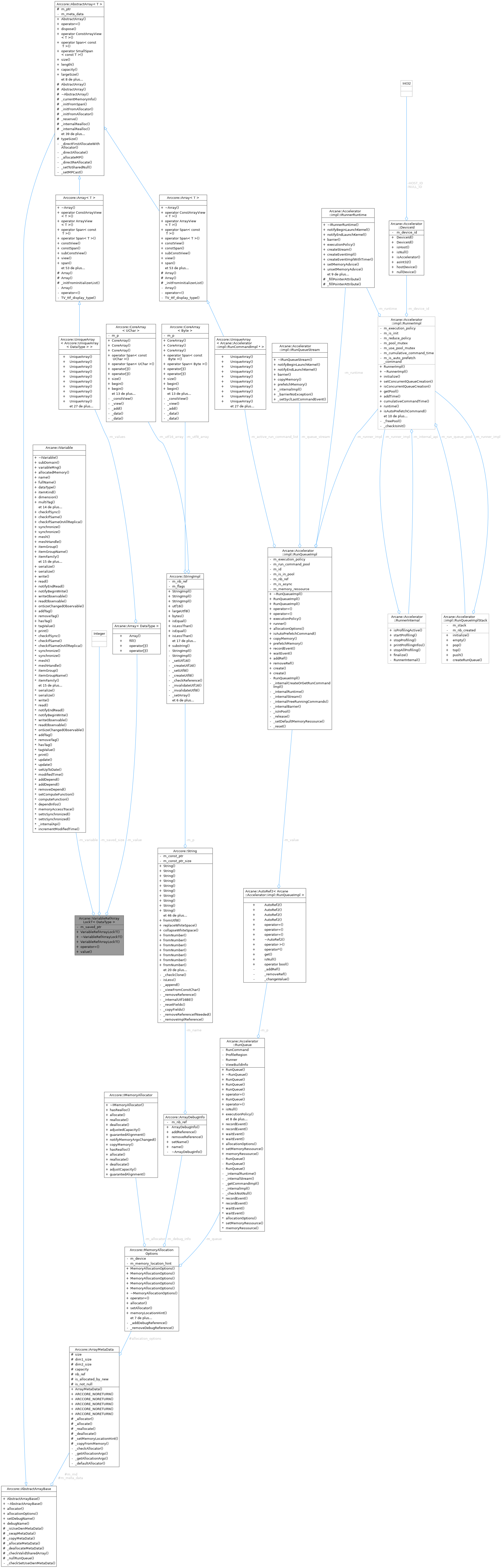 Collaboration graph