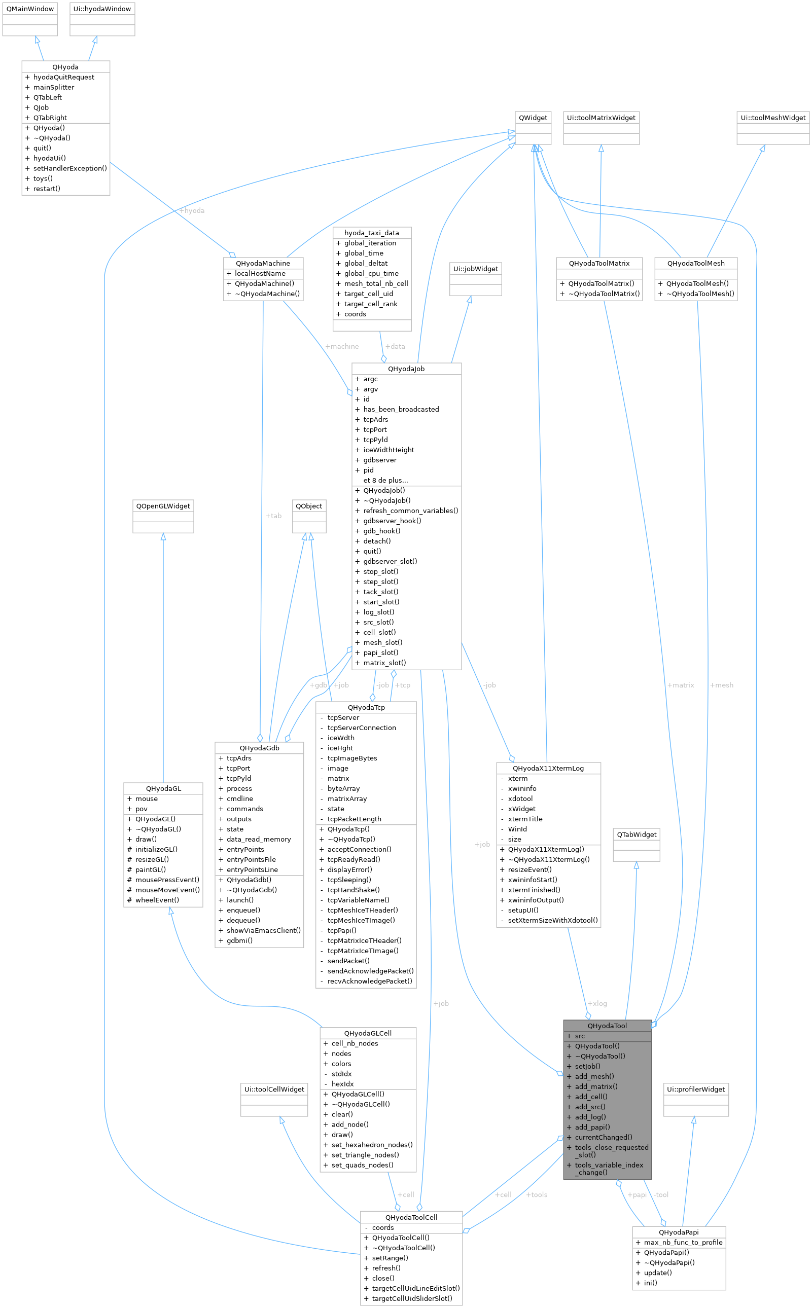 Collaboration graph