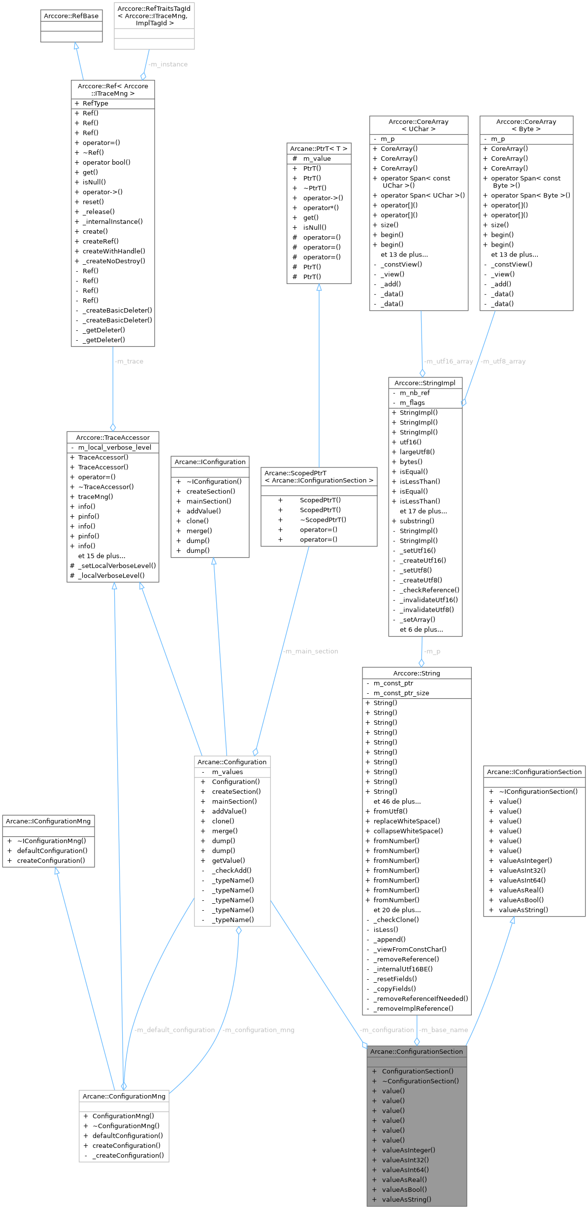 Collaboration graph