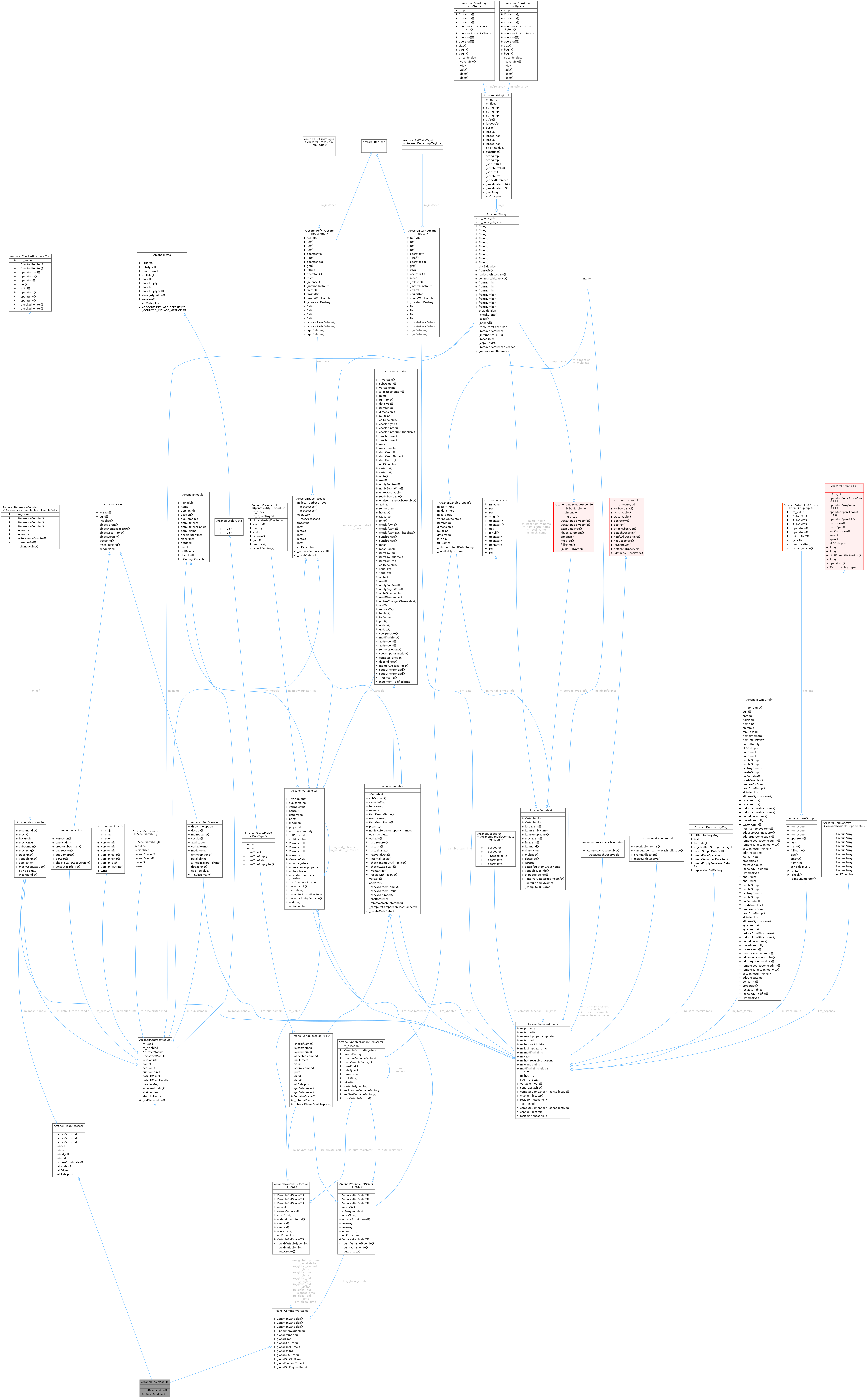 Collaboration graph