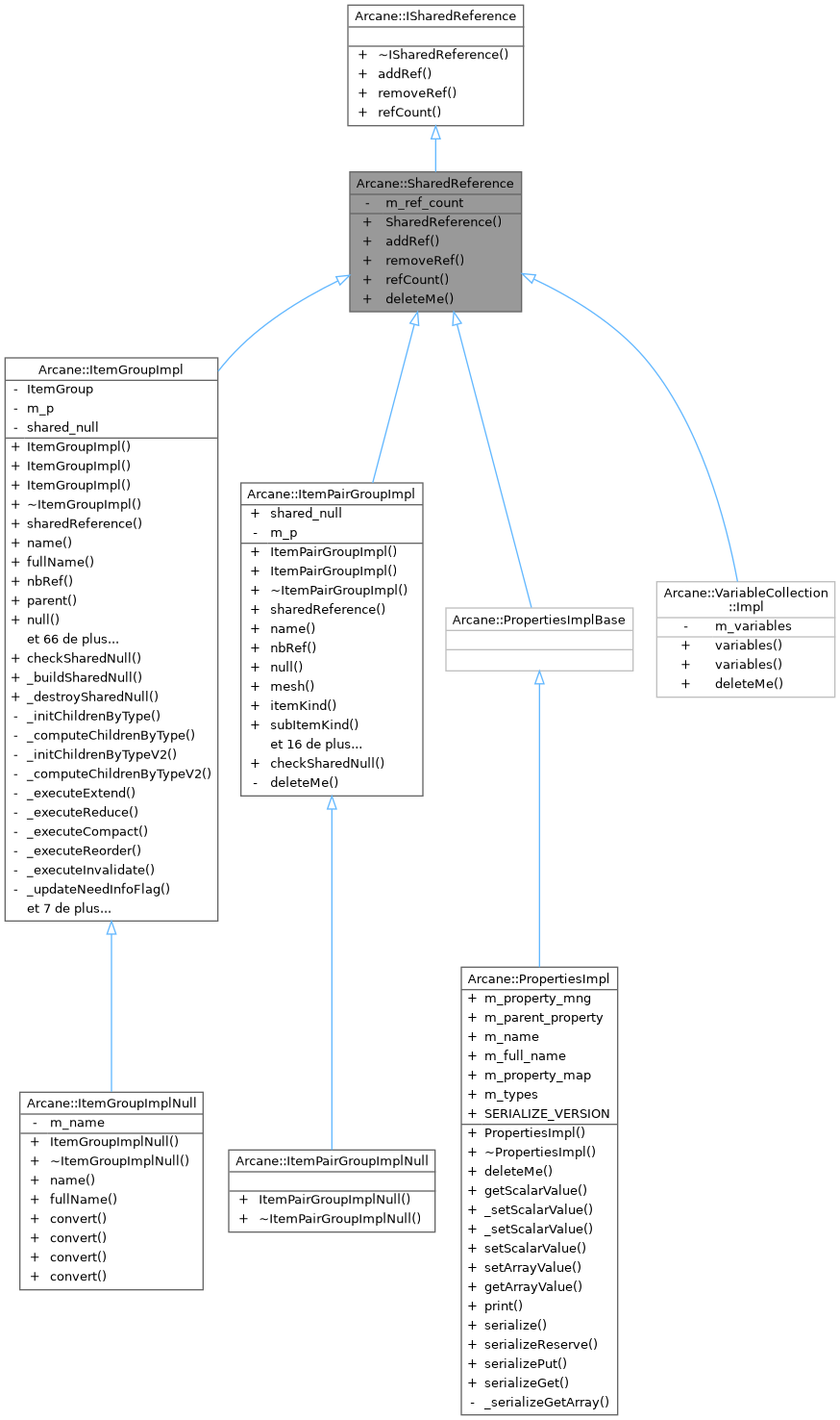 Inheritance graph