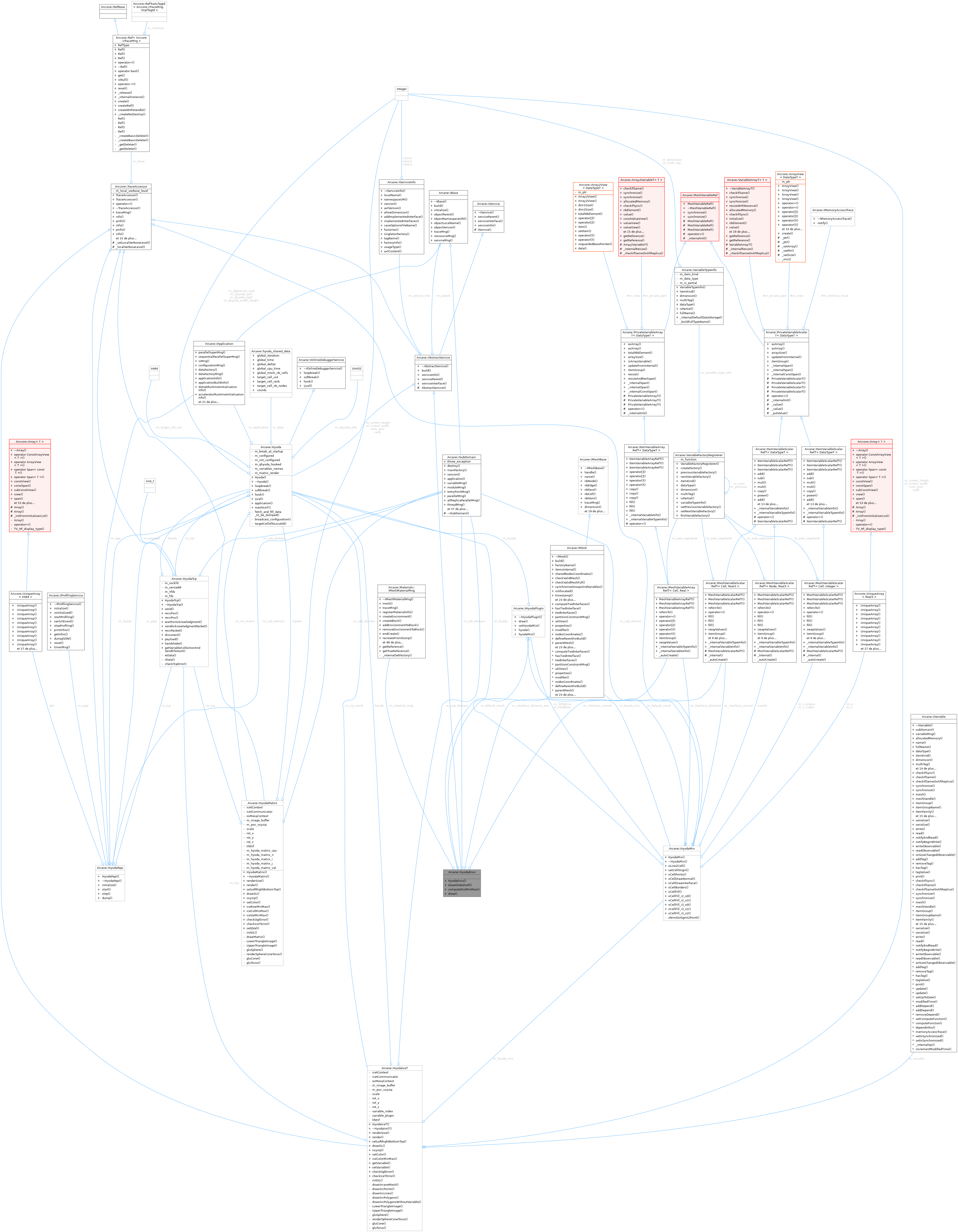 Collaboration graph